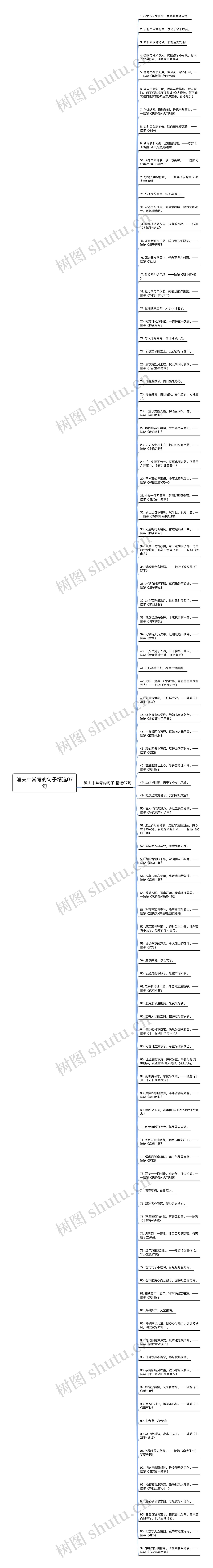 渔夫中常考的句子精选97句