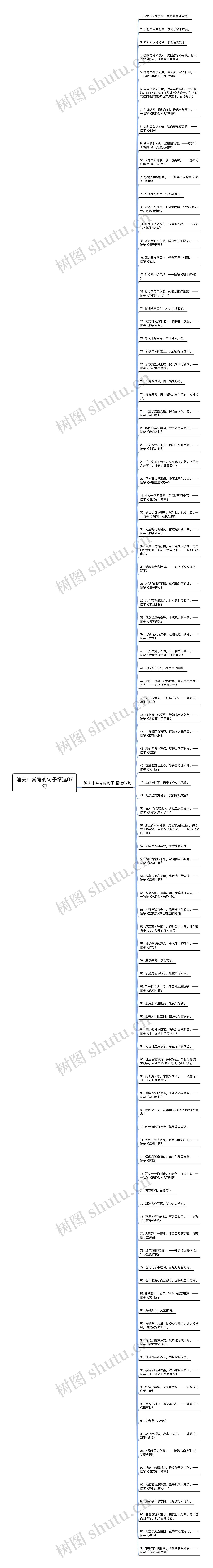 渔夫中常考的句子精选97句思维导图