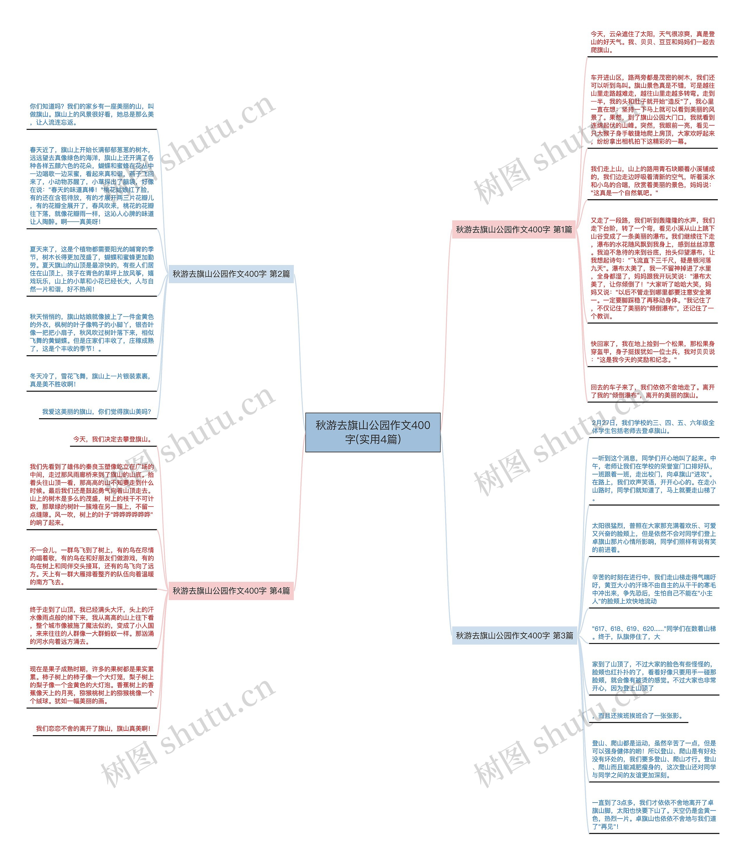 秋游去旗山公园作文400字(实用4篇)思维导图