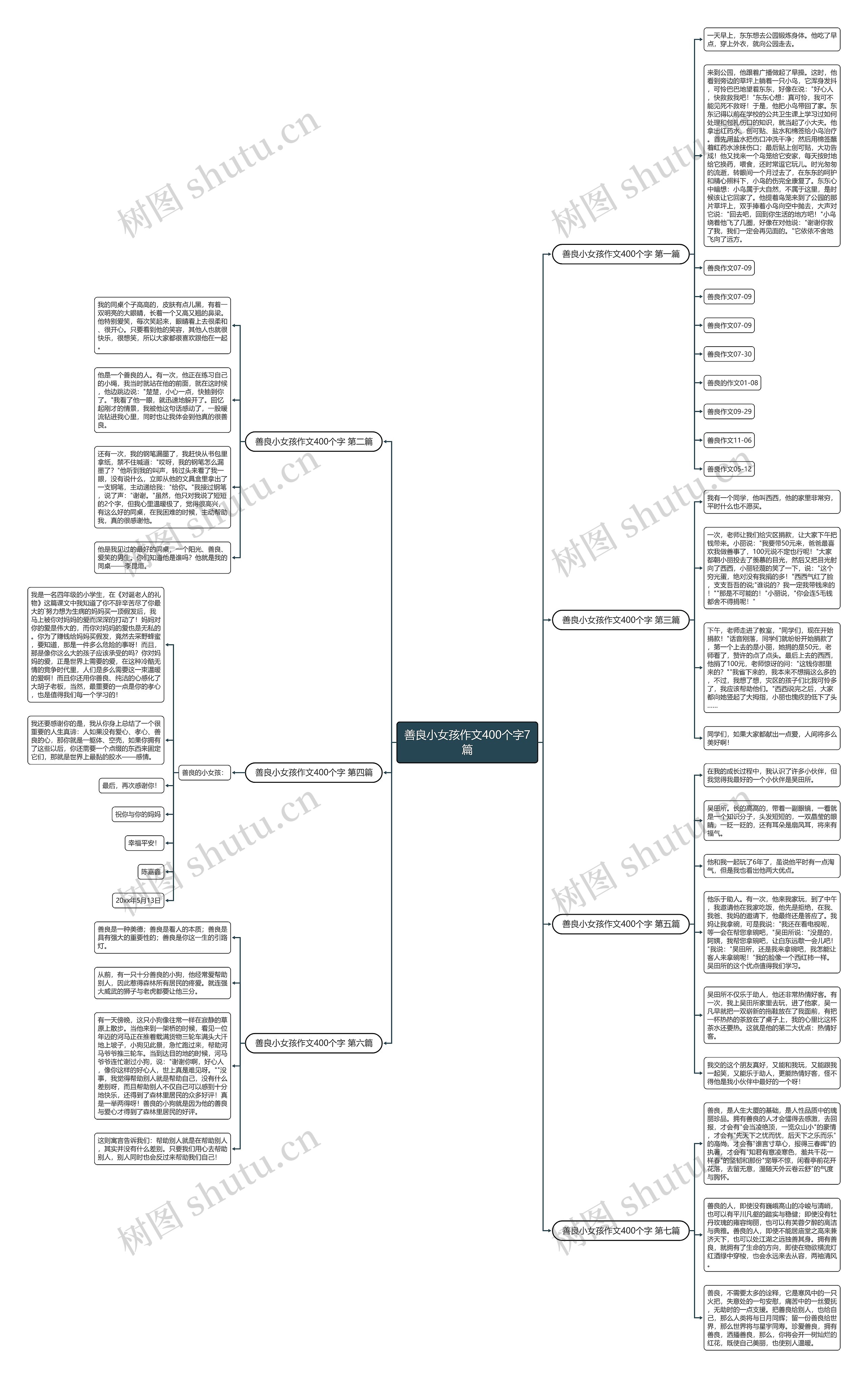 善良小女孩作文400个字7篇思维导图