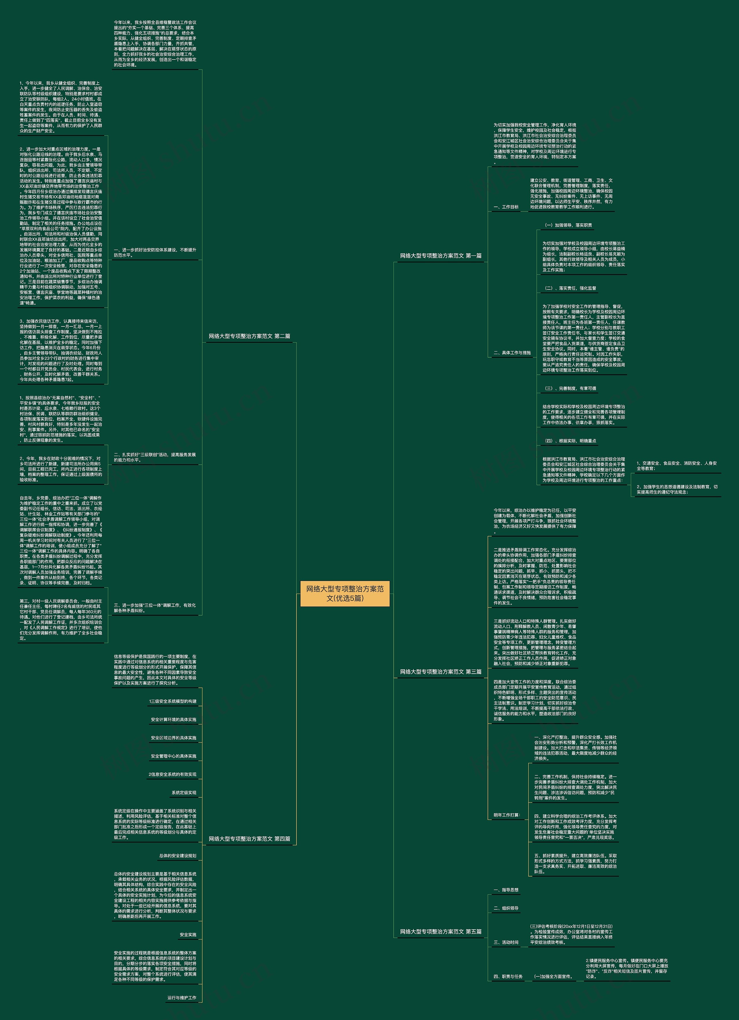 网络大型专项整治方案范文(优选5篇)思维导图
