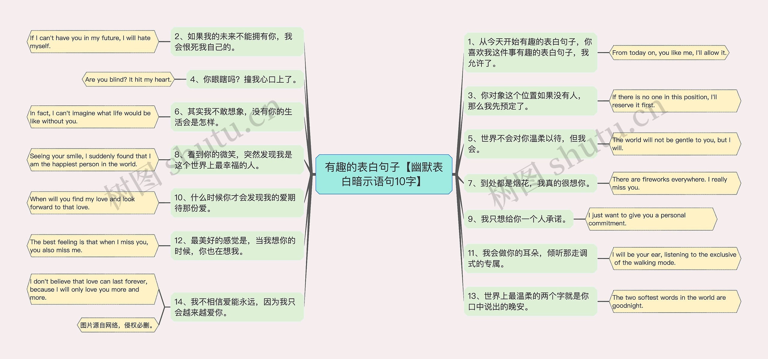 有趣的表白句子【幽默表白暗示语句10字】思维导图