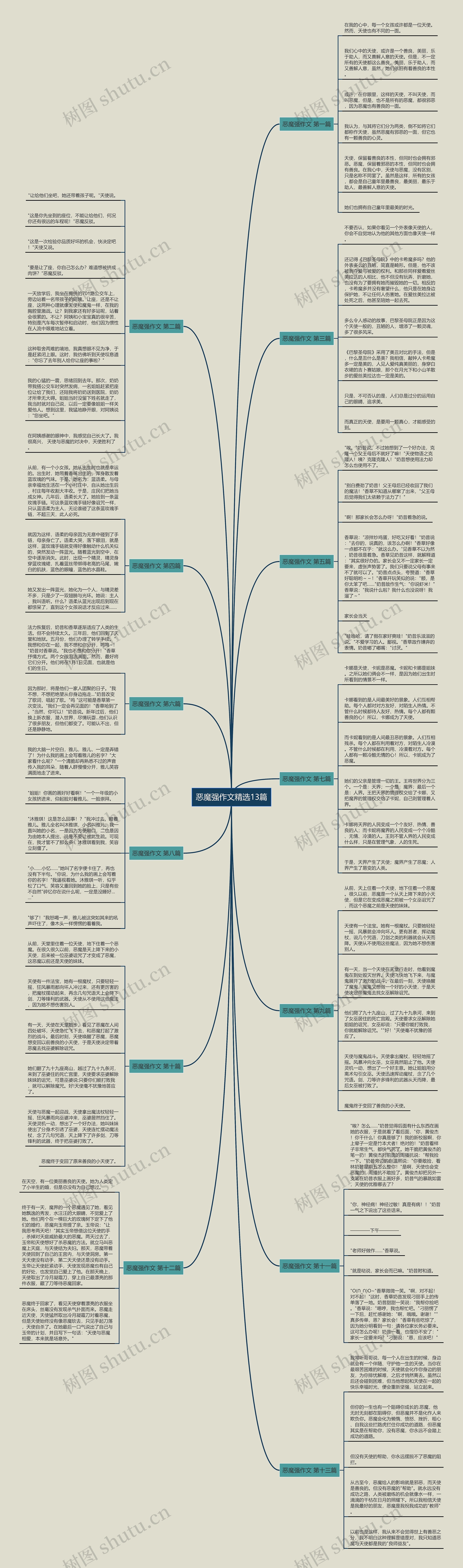 恶魔强作文精选13篇思维导图