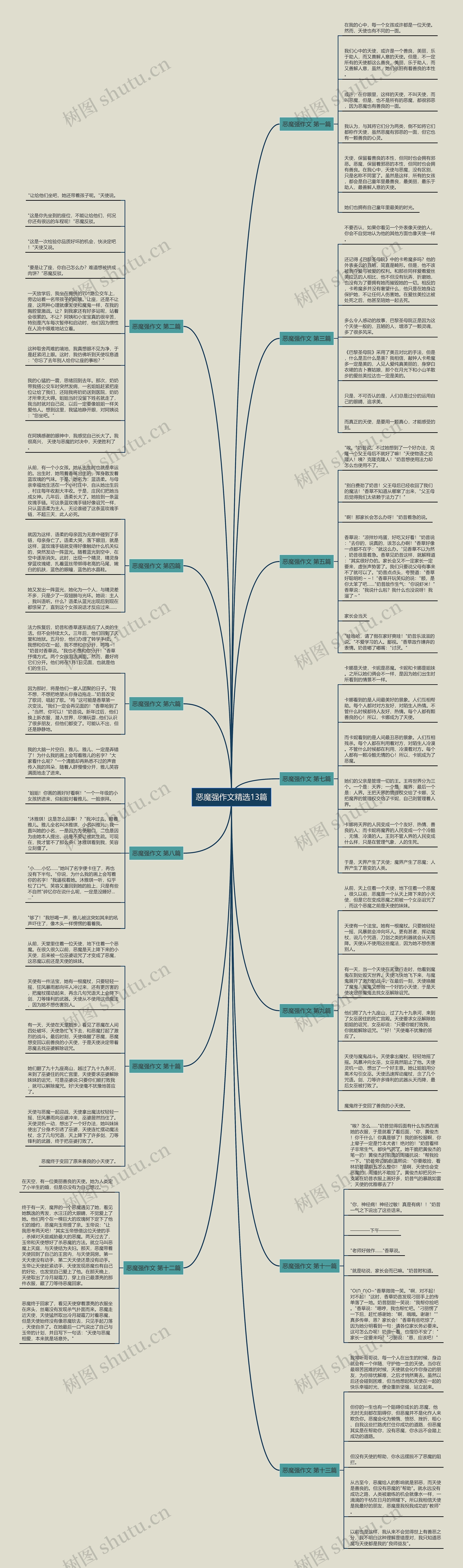 恶魔强作文精选13篇 恶魔强作文精选13篇