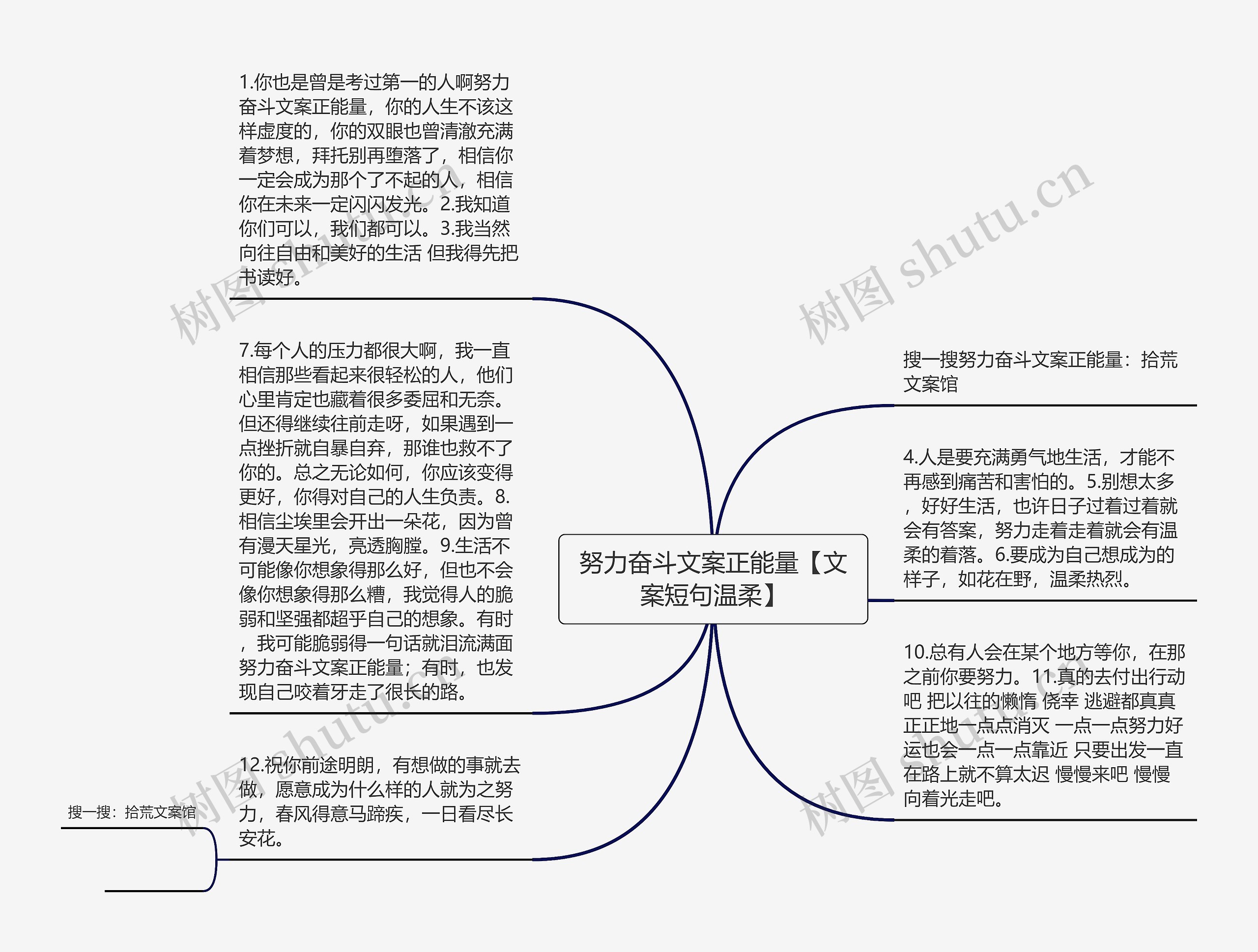 努力奋斗文案正能量【文案短句温柔】思维导图