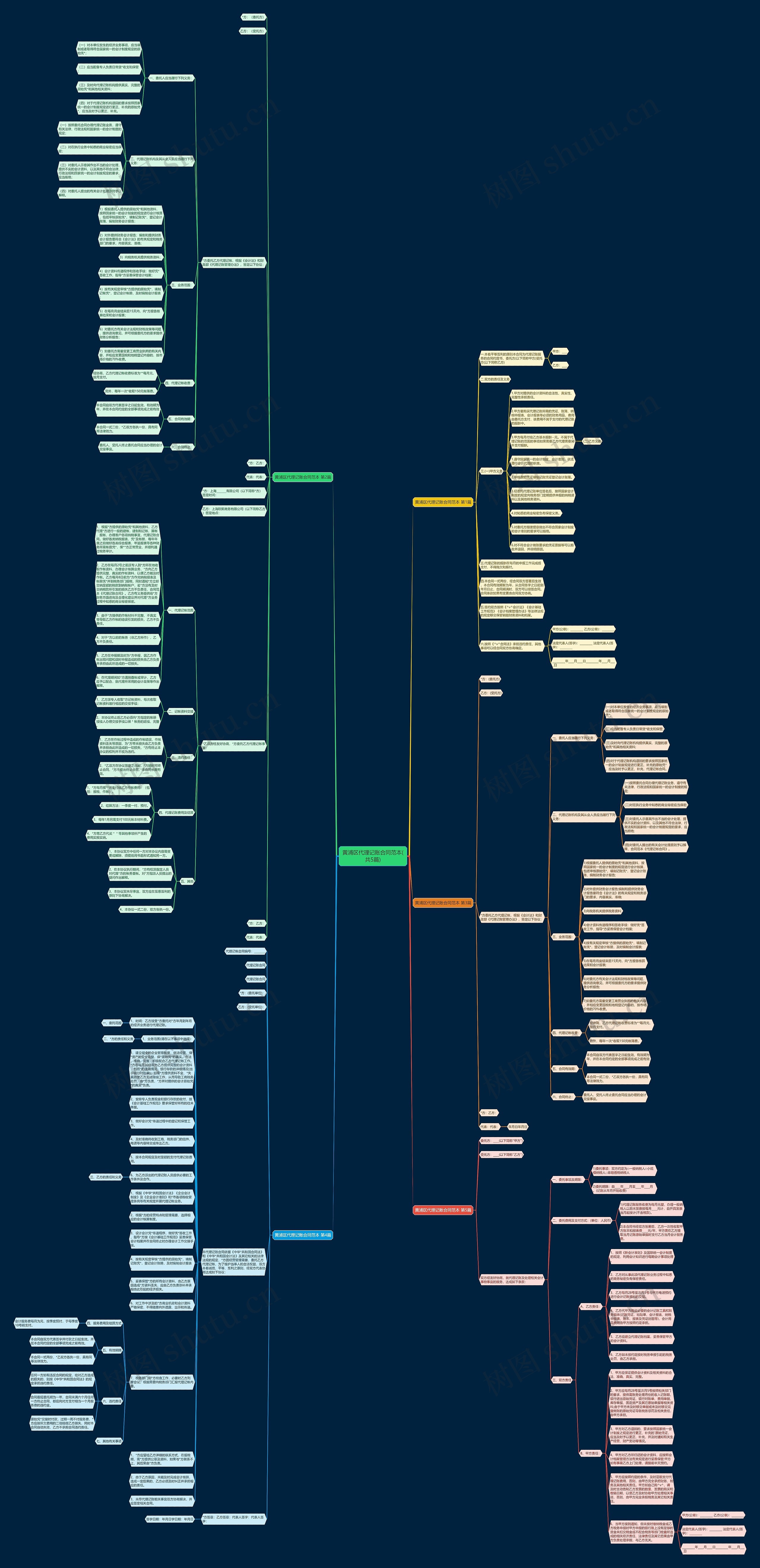 黄浦区代理记账合同范本(共5篇)思维导图
