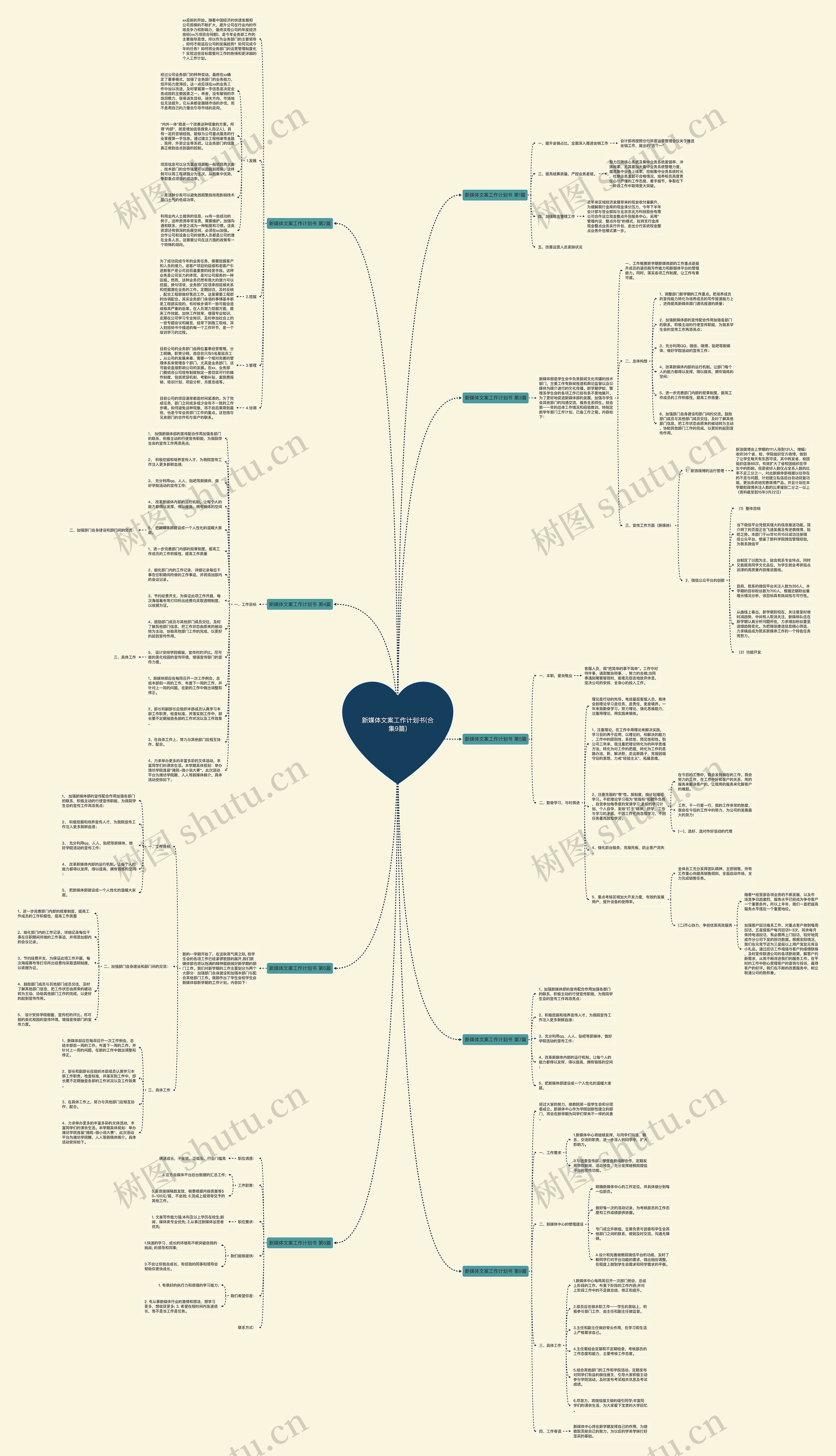 新媒体文案工作计划书(合集9篇)思维导图