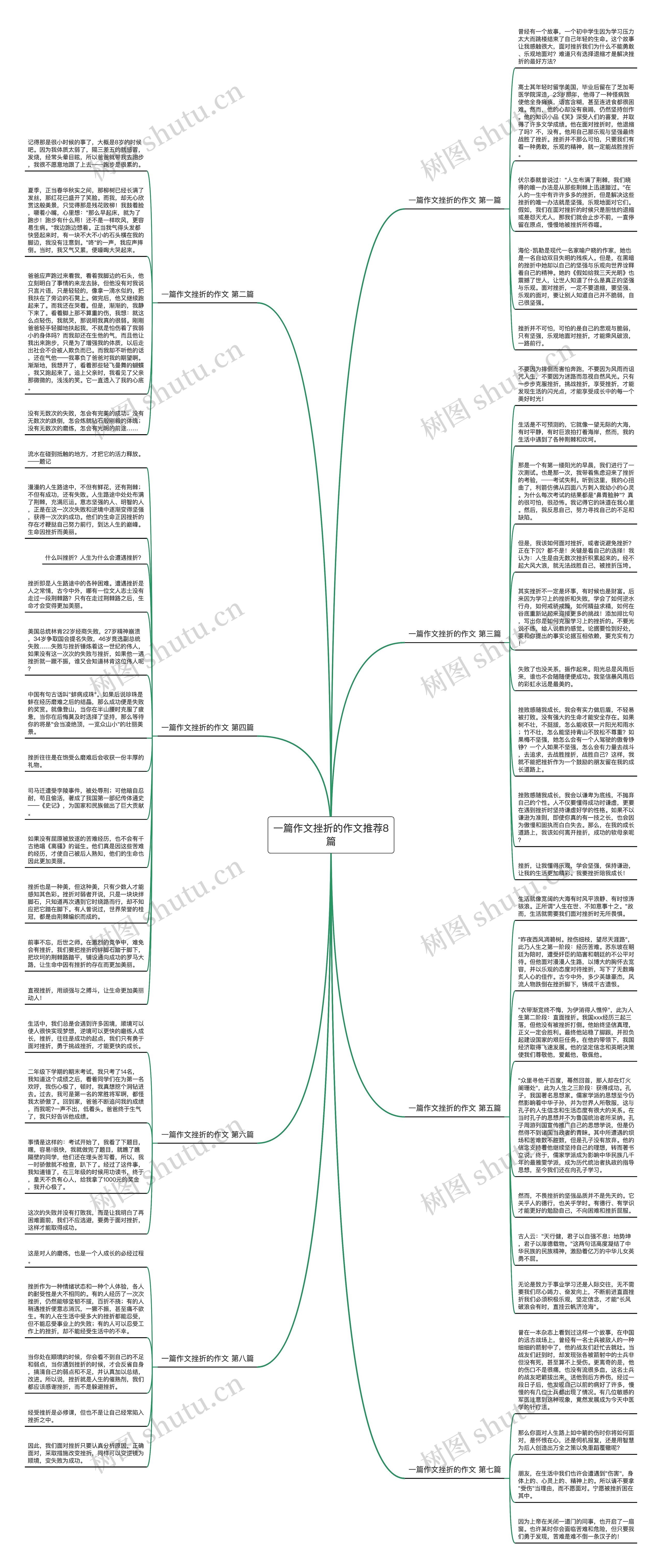 一篇作文挫折的作文推荐8篇思维导图