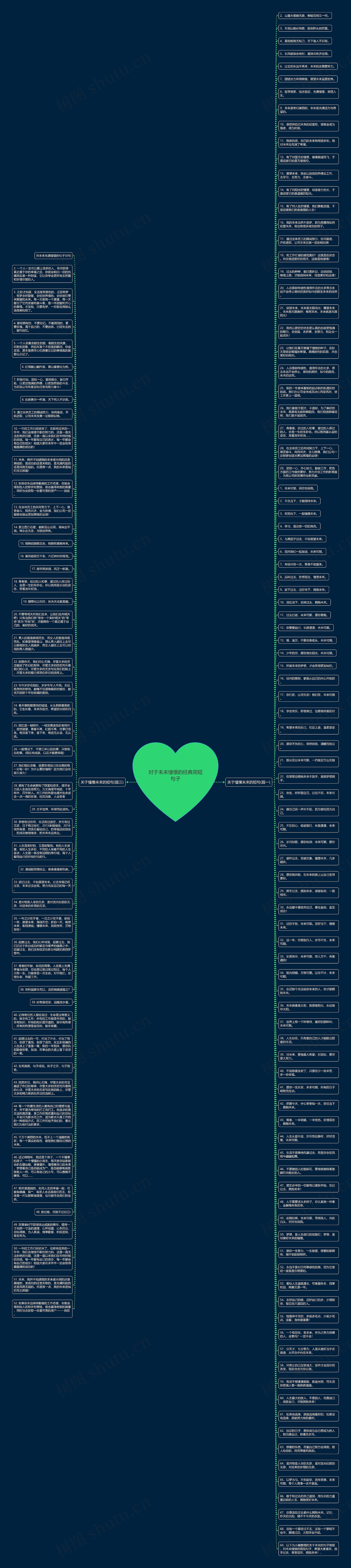 对于未来憧憬的经典简短句子思维导图