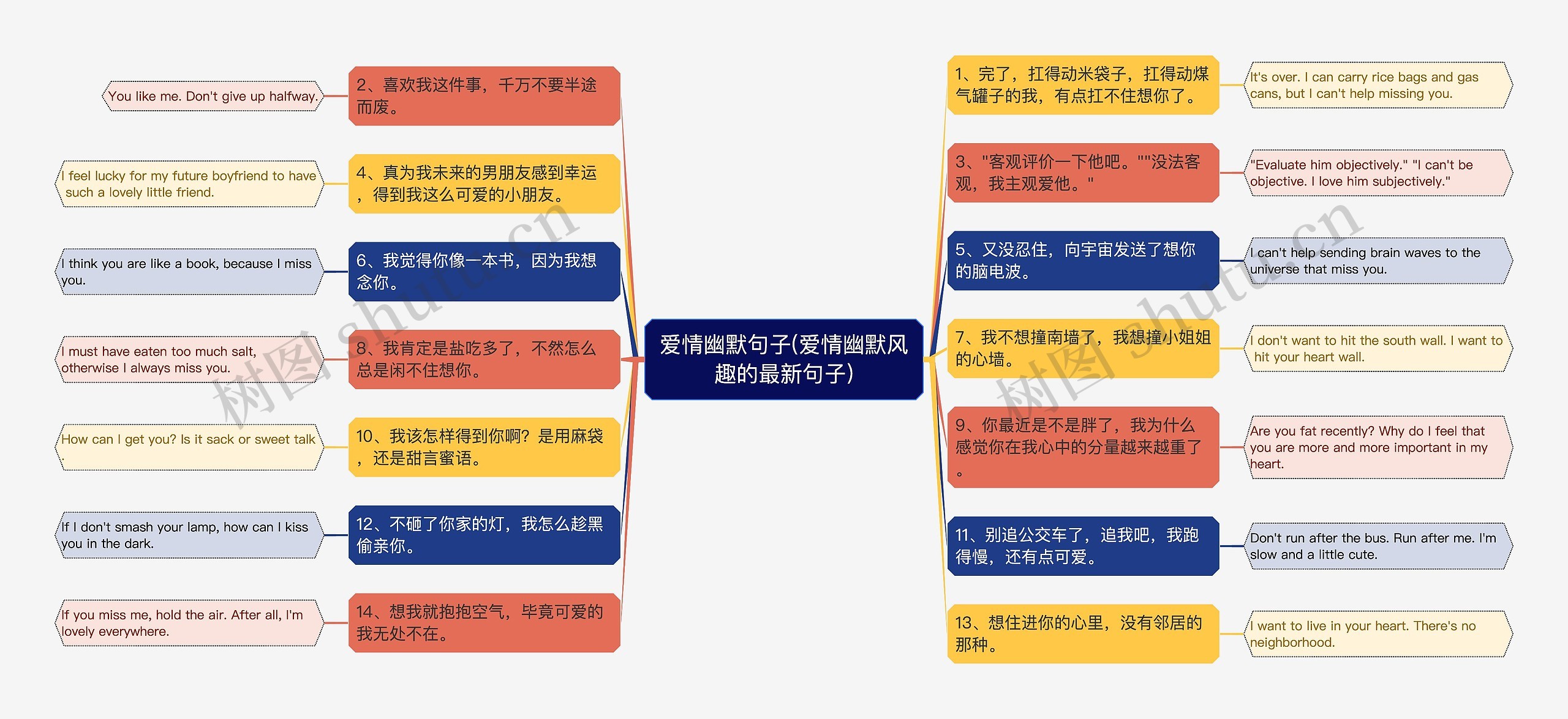 爱情幽默句子(爱情幽默风趣的最新句子)