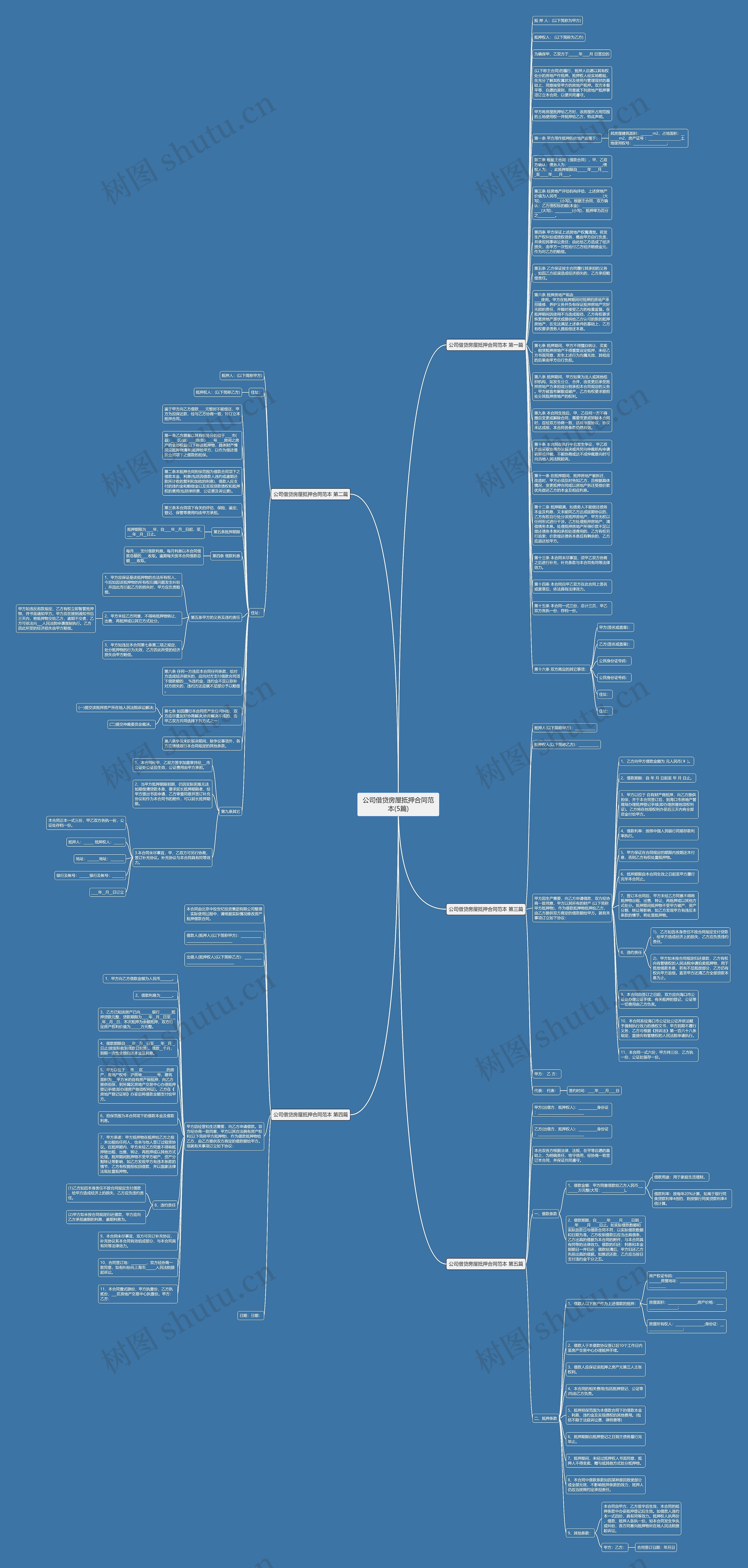 公司借贷房屋抵押合同范本(5篇)思维导图