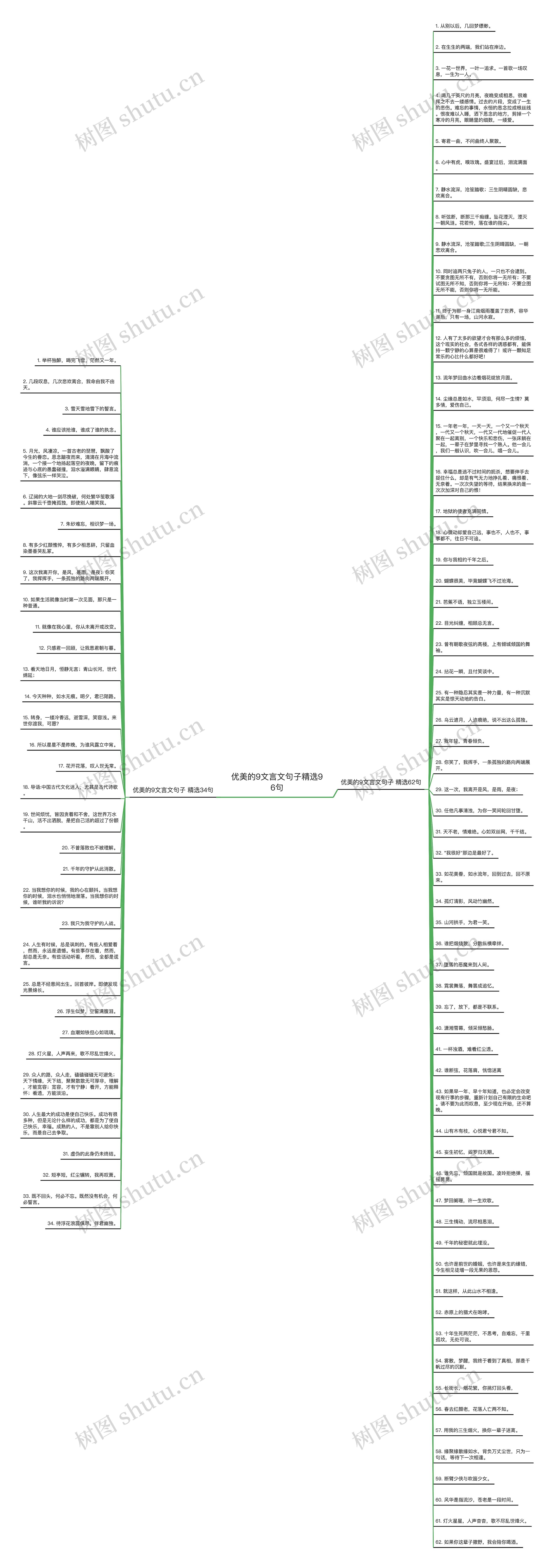 优美的9文言文句子精选96句