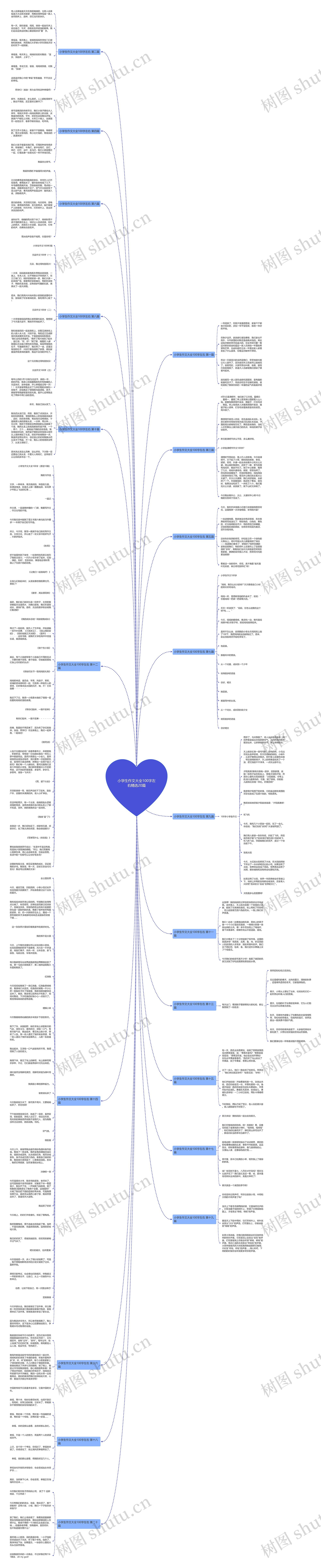 小学生作文大全100字左右精选20篇思维导图