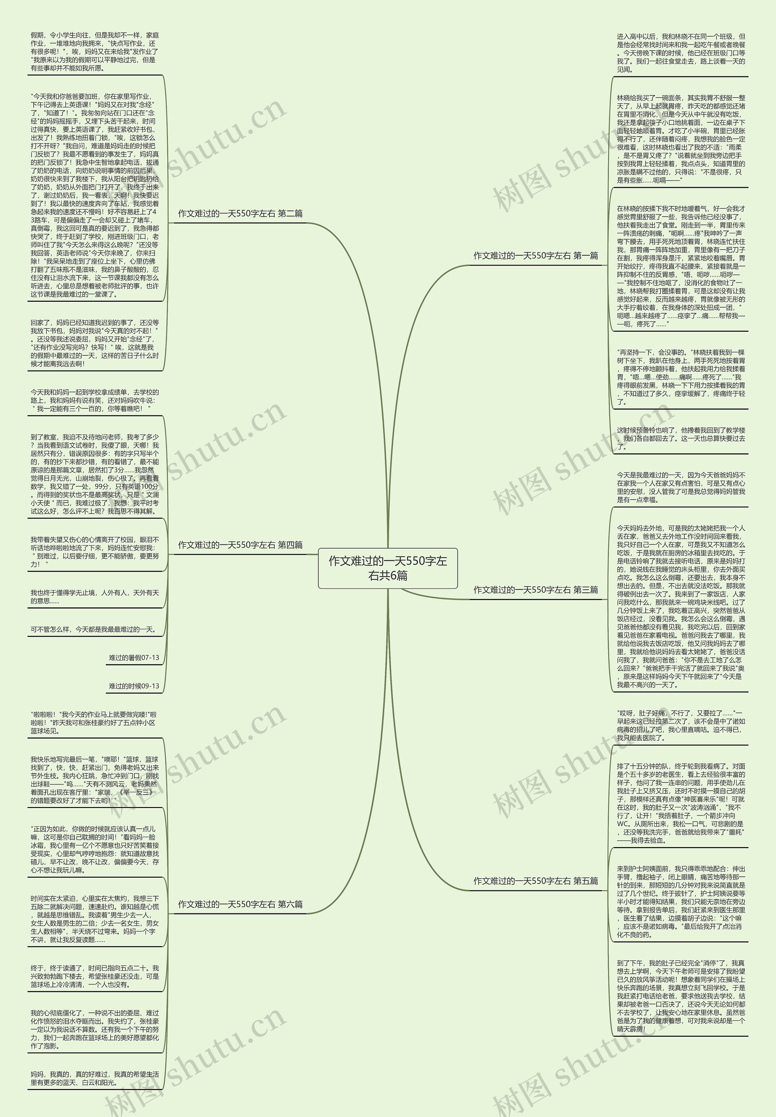 作文难过的一天550字左右共6篇思维导图