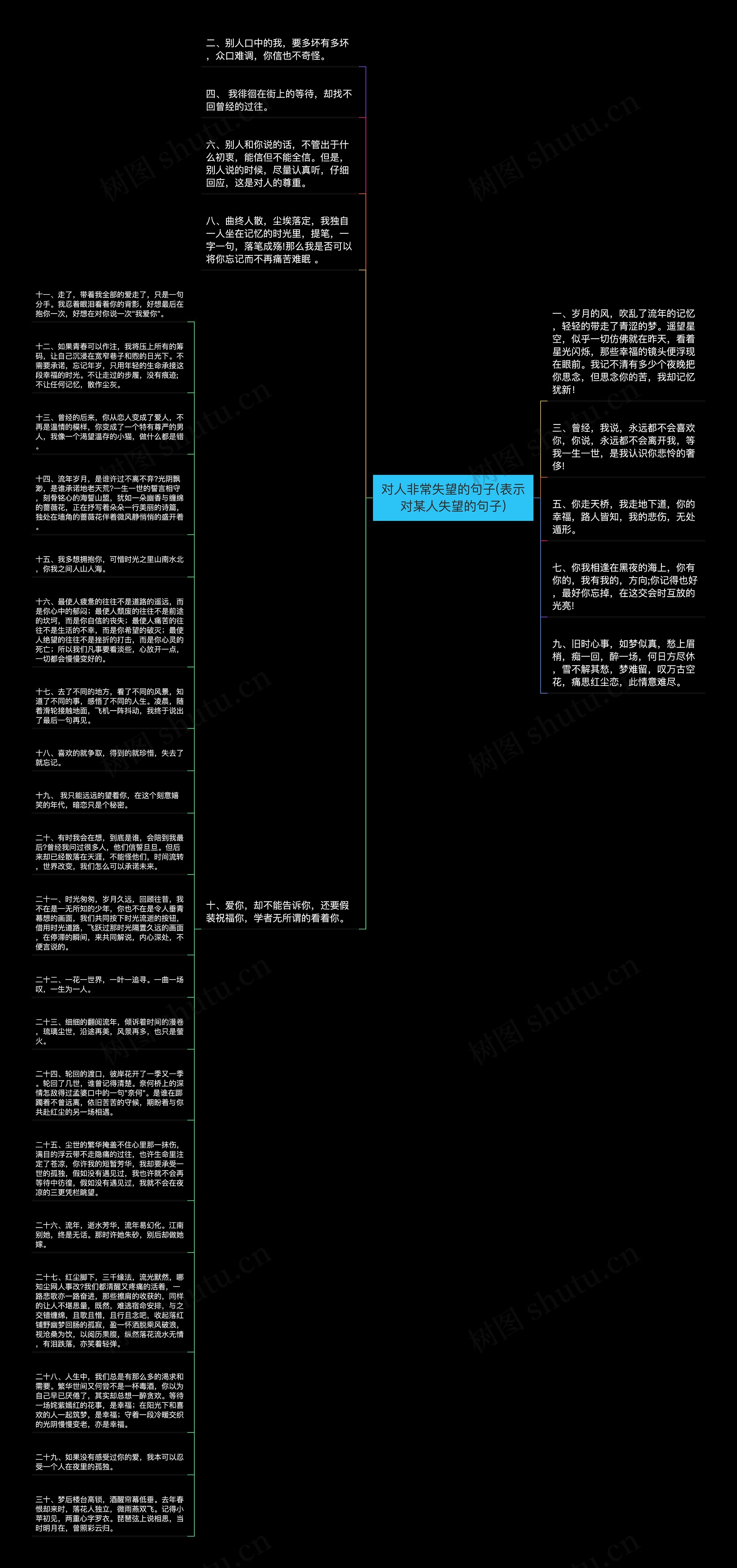 对人非常失望的句子(表示对某人失望的句子)思维导图