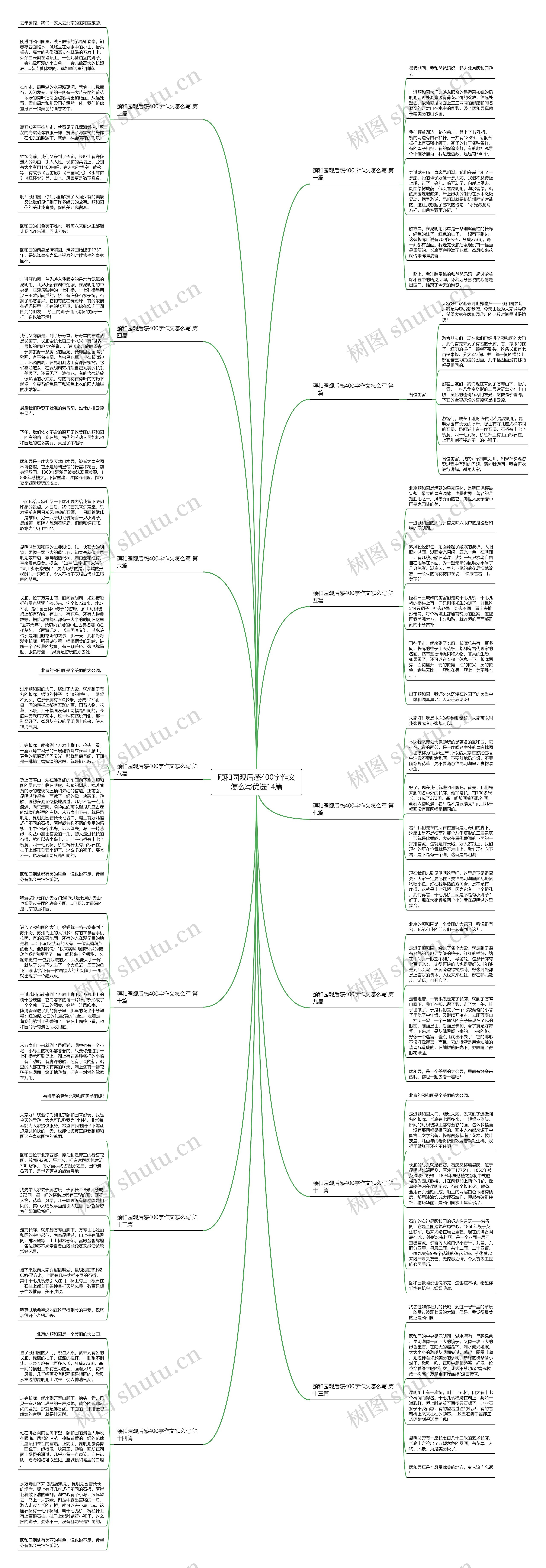 颐和园观后感400字作文怎么写优选14篇