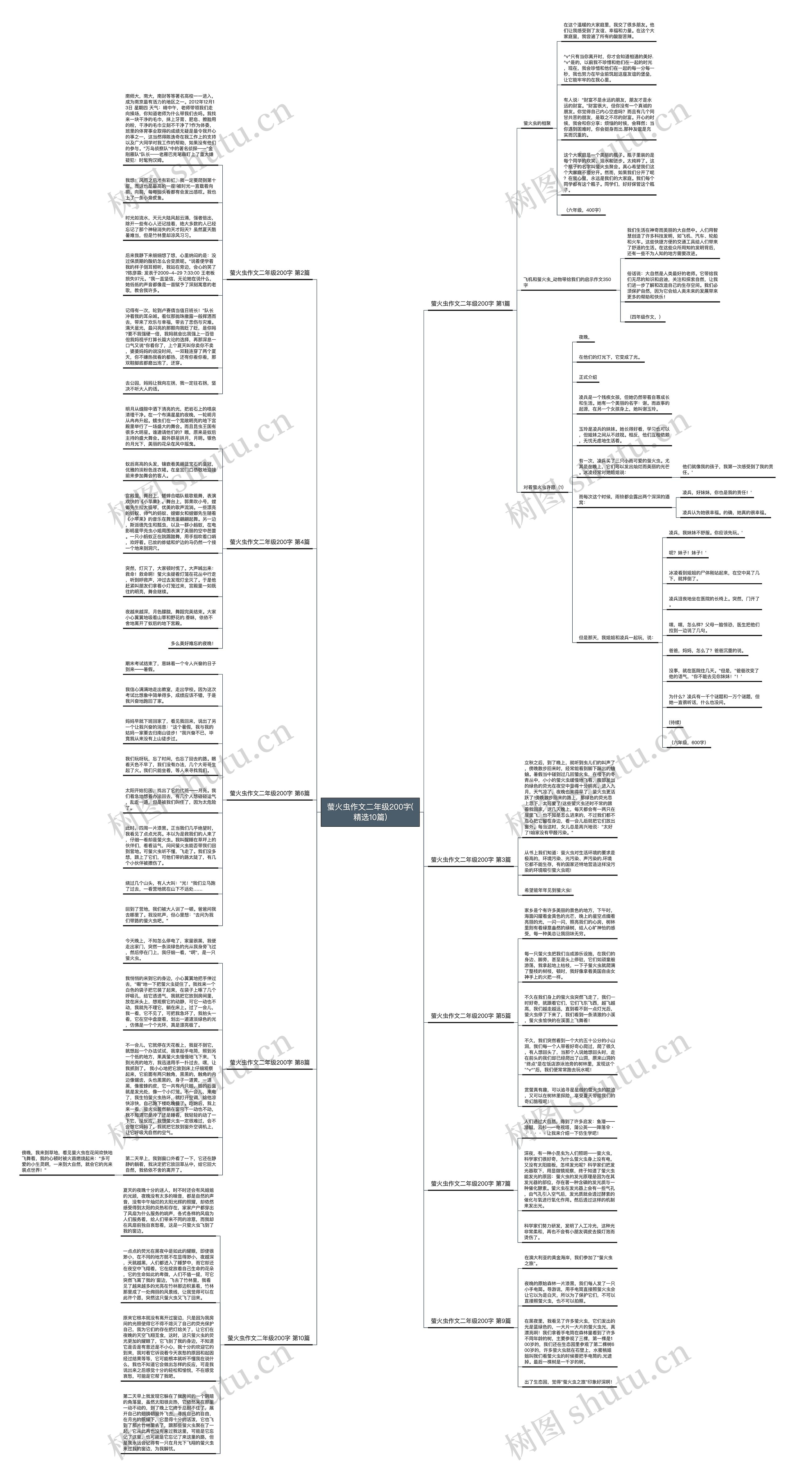 萤火虫作文二年级200字(精选10篇)思维导图