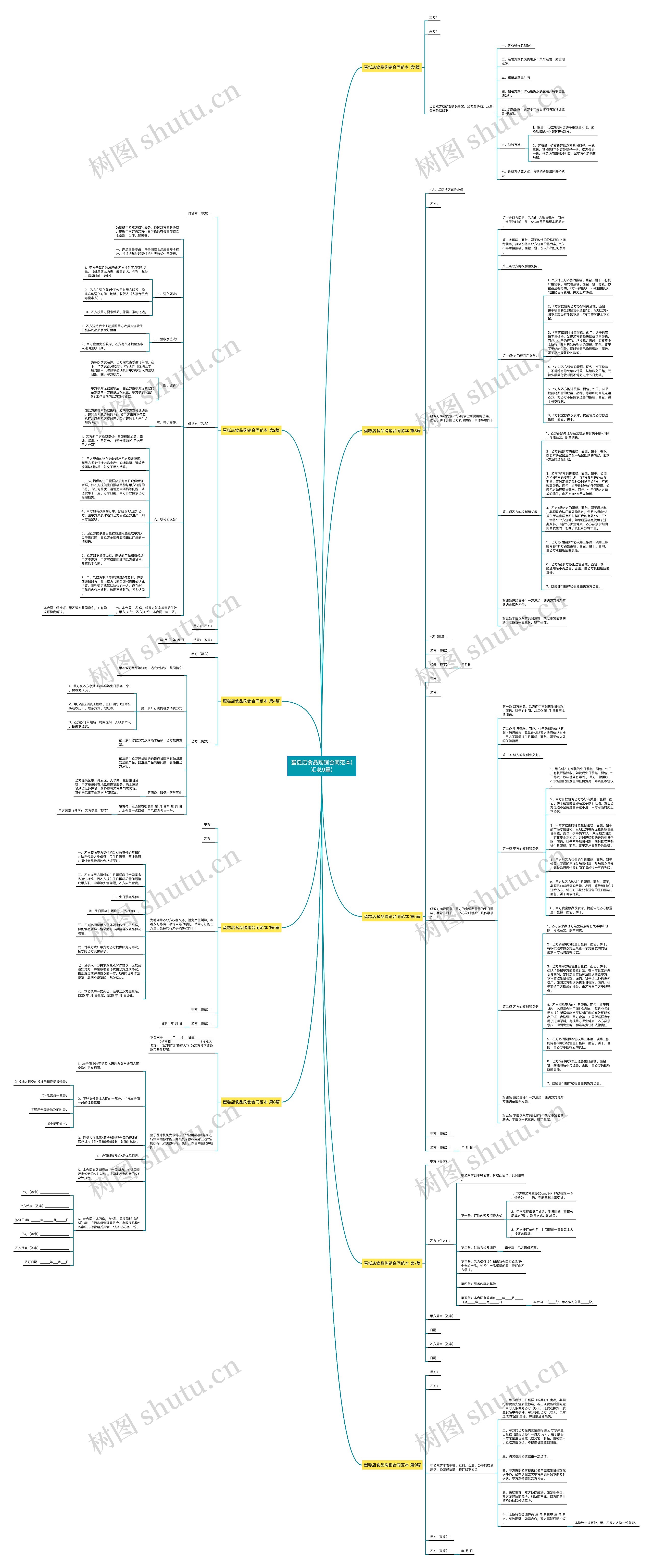 蛋糕店食品购销合同范本(汇总9篇)思维导图