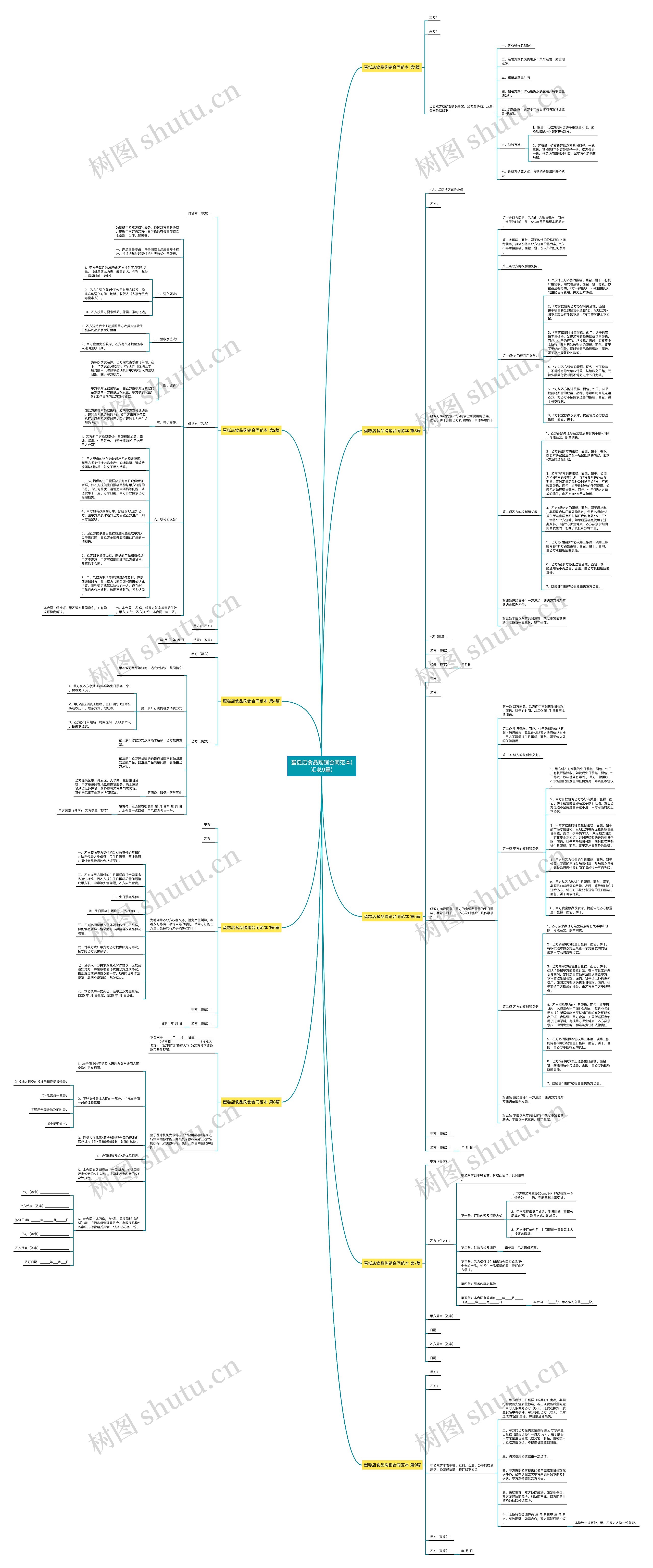 蛋糕店食品购销合同范本(汇总9篇) 蛋糕店食品购销合同范本(汇总9篇)