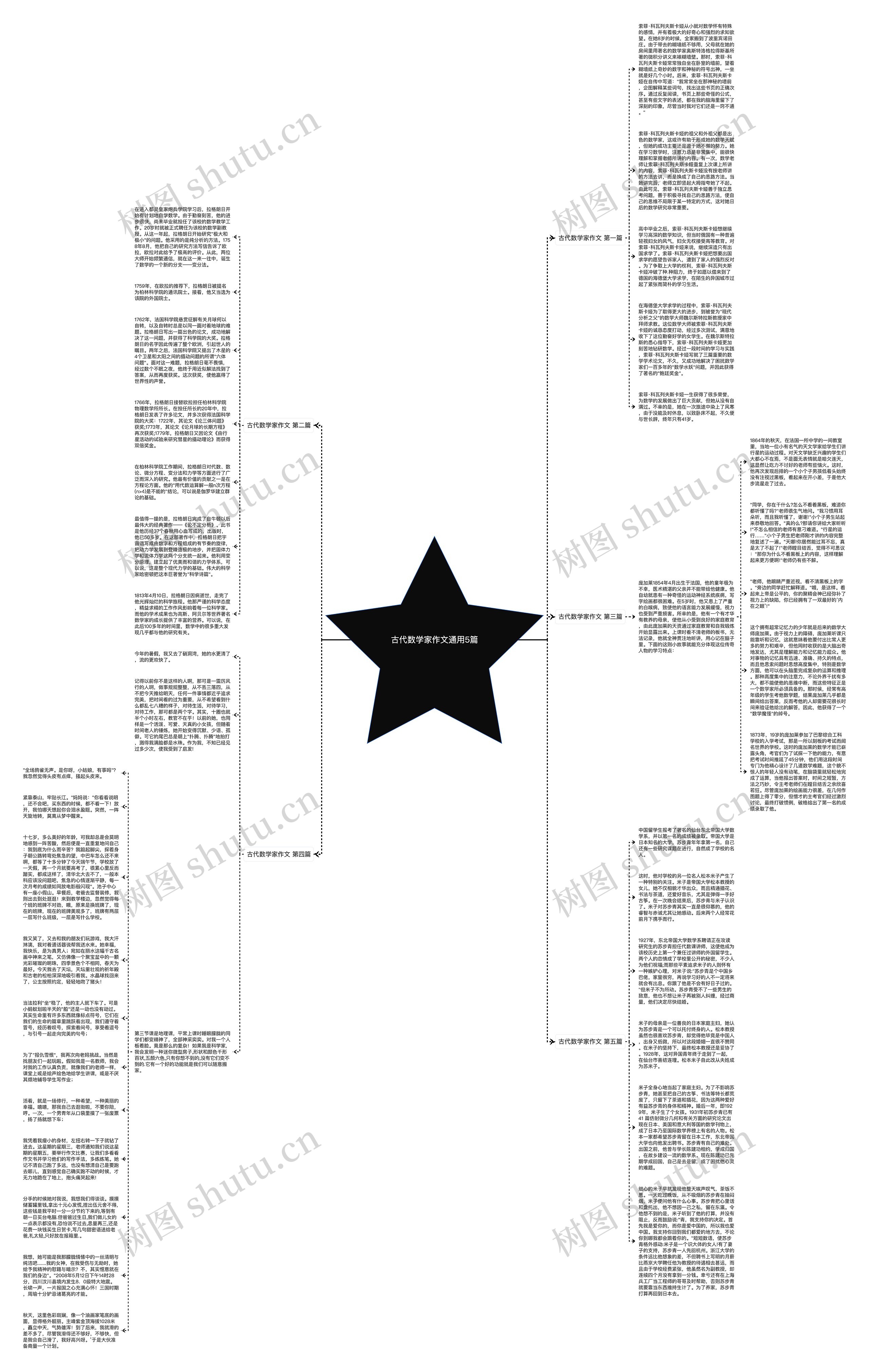 古代数学家作文通用5篇