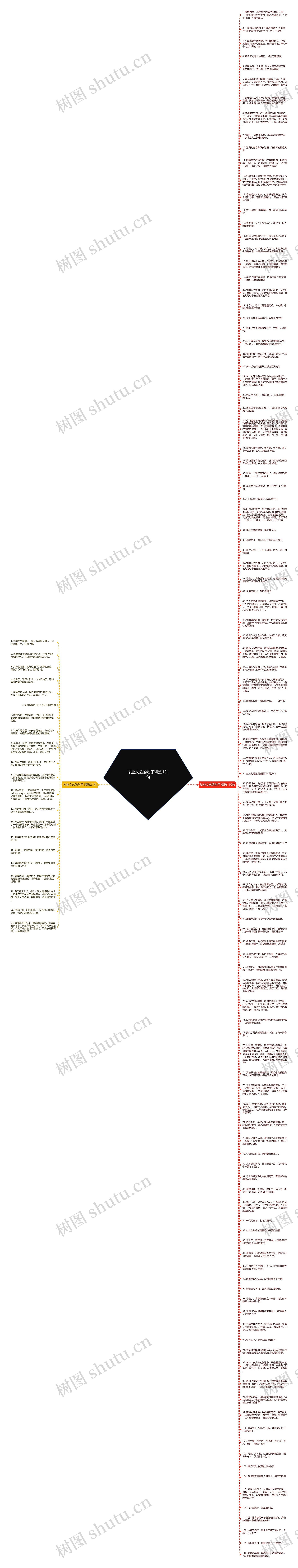 毕业文艺的句子精选131句思维导图