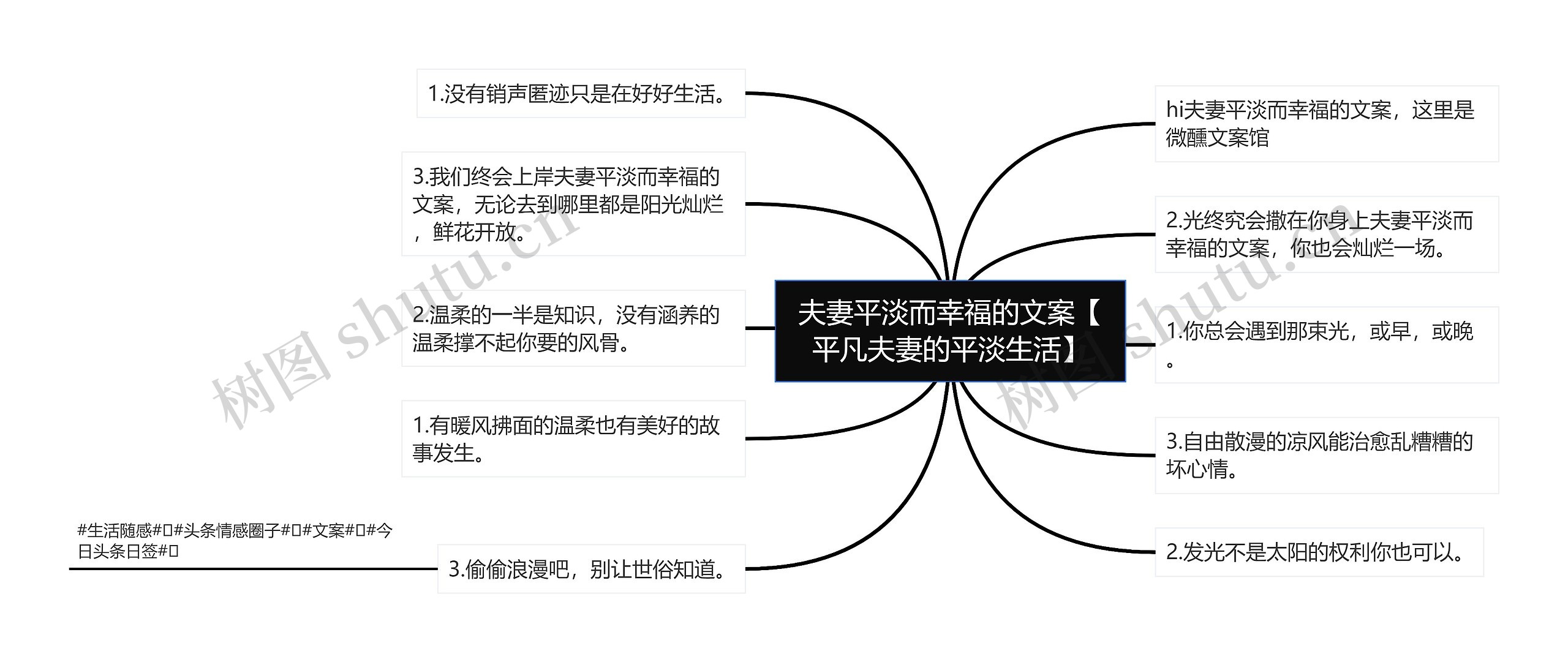 夫妻平淡而幸福的文案【平凡夫妻的平淡生活】思维导图