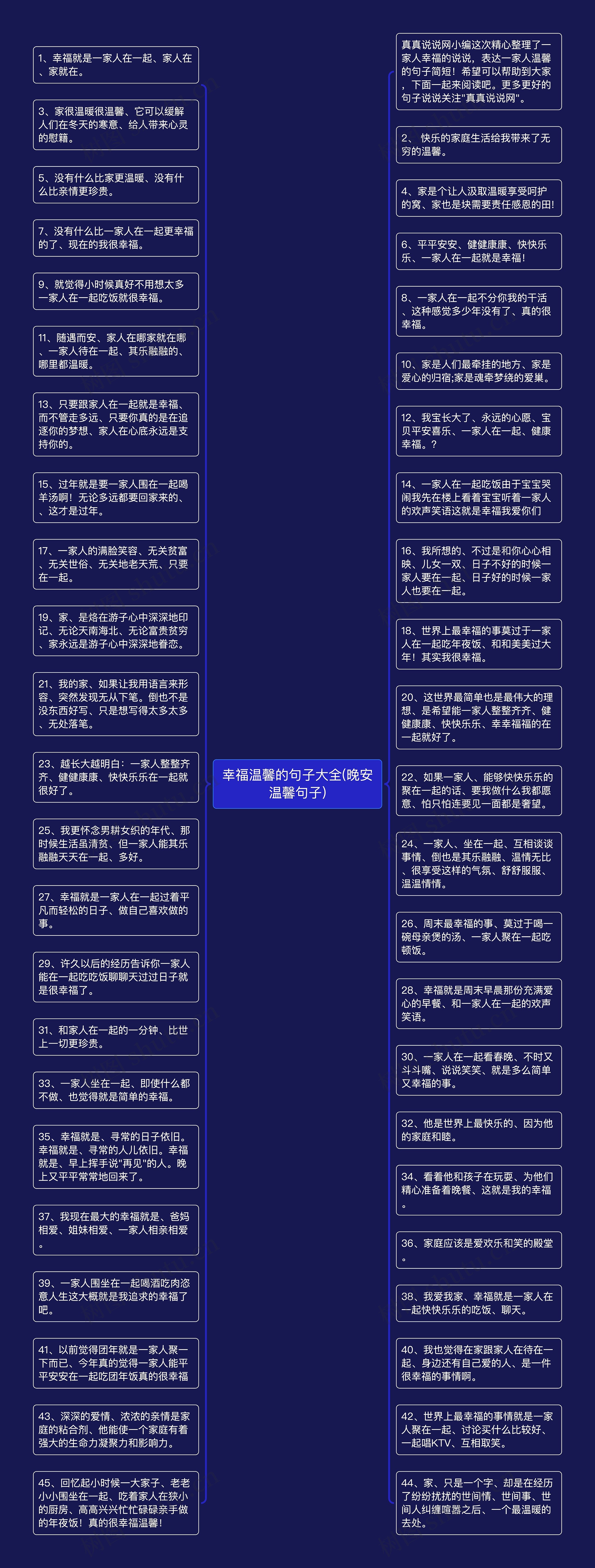 幸福温馨的句子大全(晚安温馨句子)思维导图