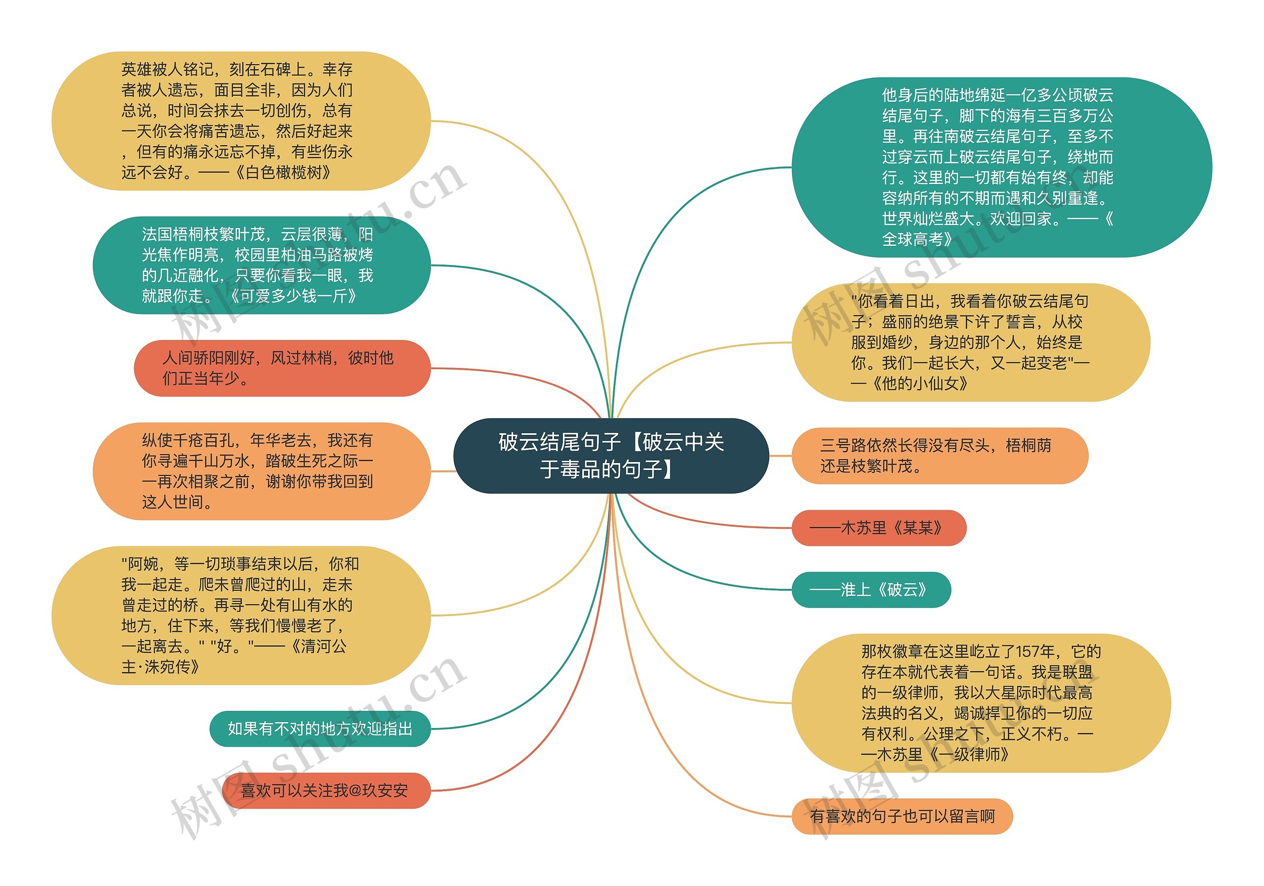 破云结尾句子【破云中关于毒品的句子】思维导图