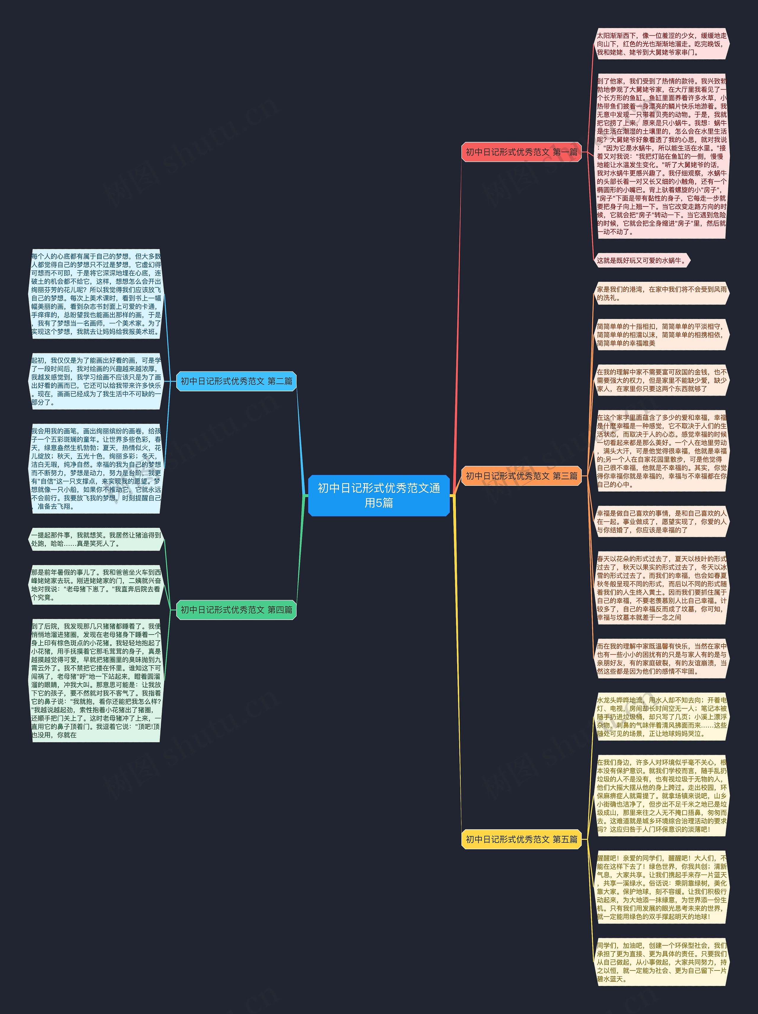 初中日记形式优秀范文通用5篇 初中日记形式优秀范文通用5篇