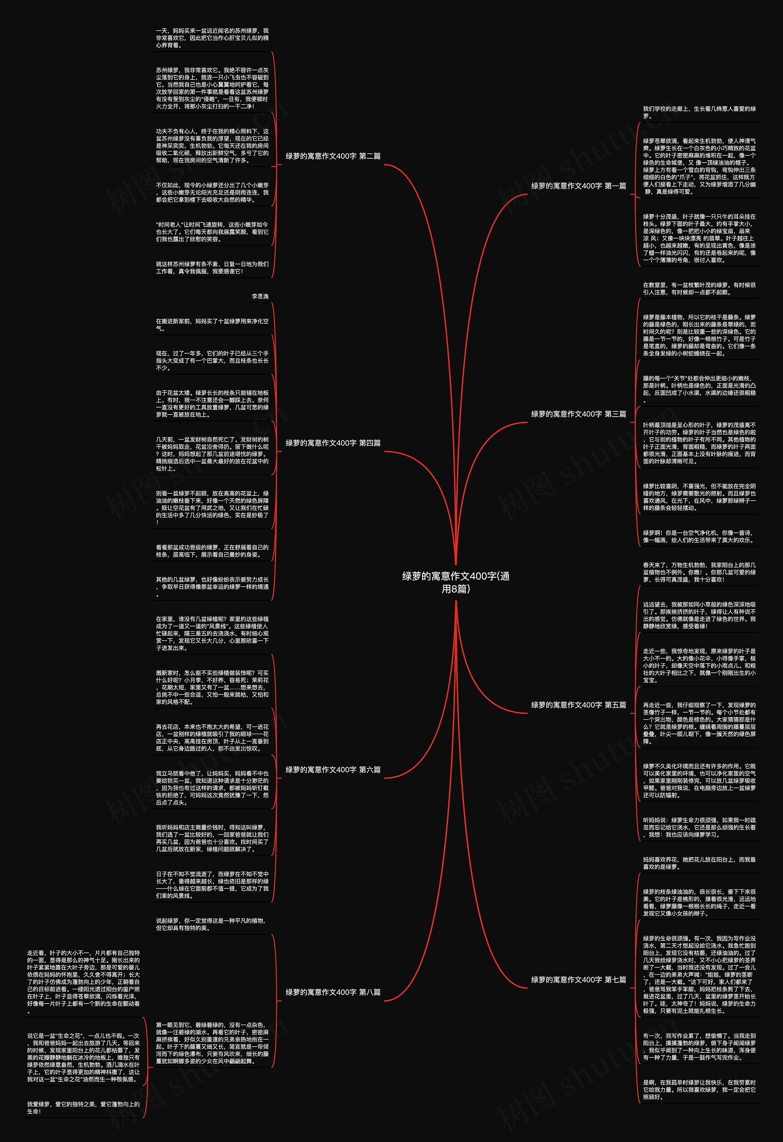 绿萝的寓意作文400字(通用8篇) 绿萝的寓意作文400字(通用8篇)