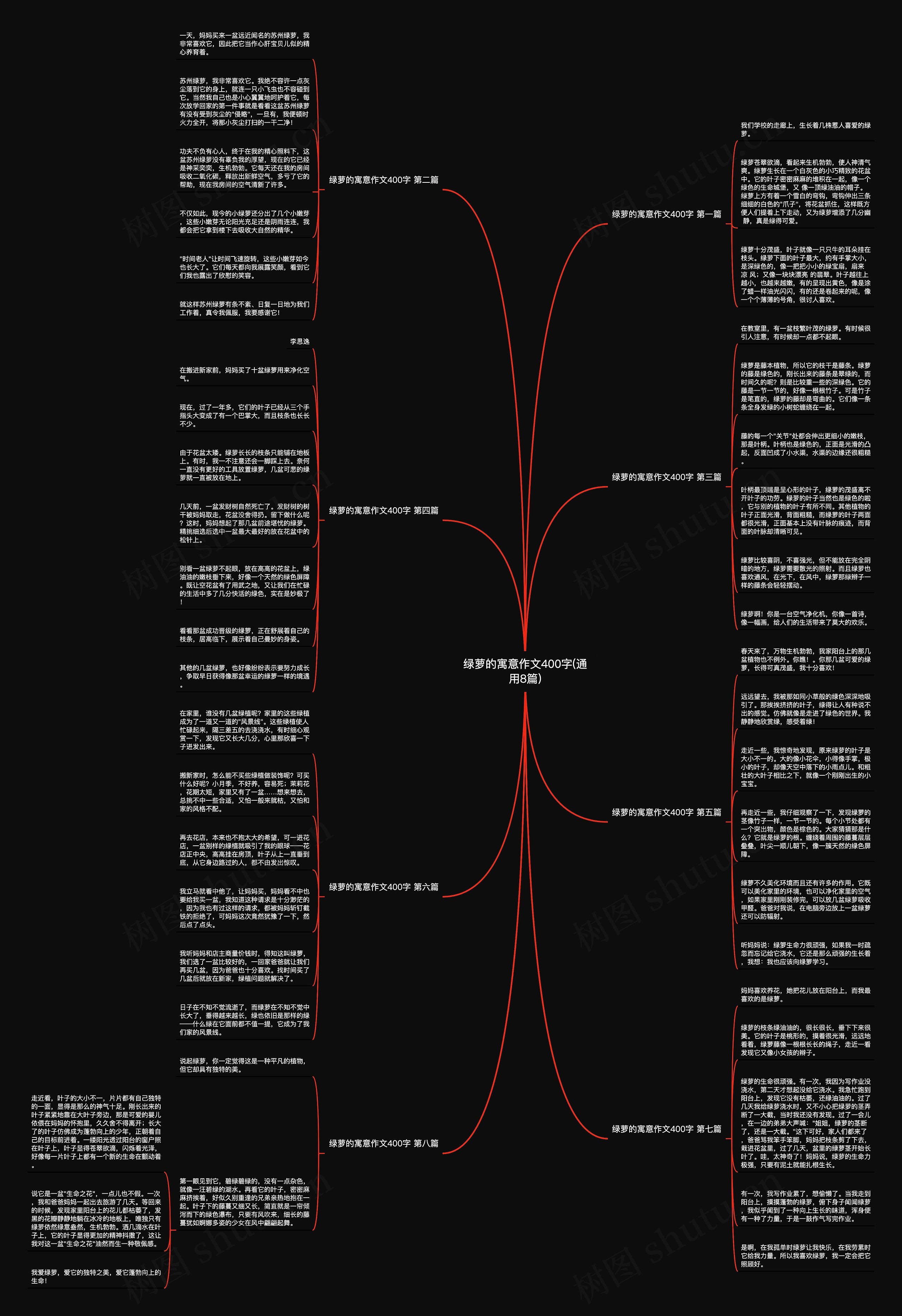 绿萝的寓意作文400字(通用8篇)思维导图