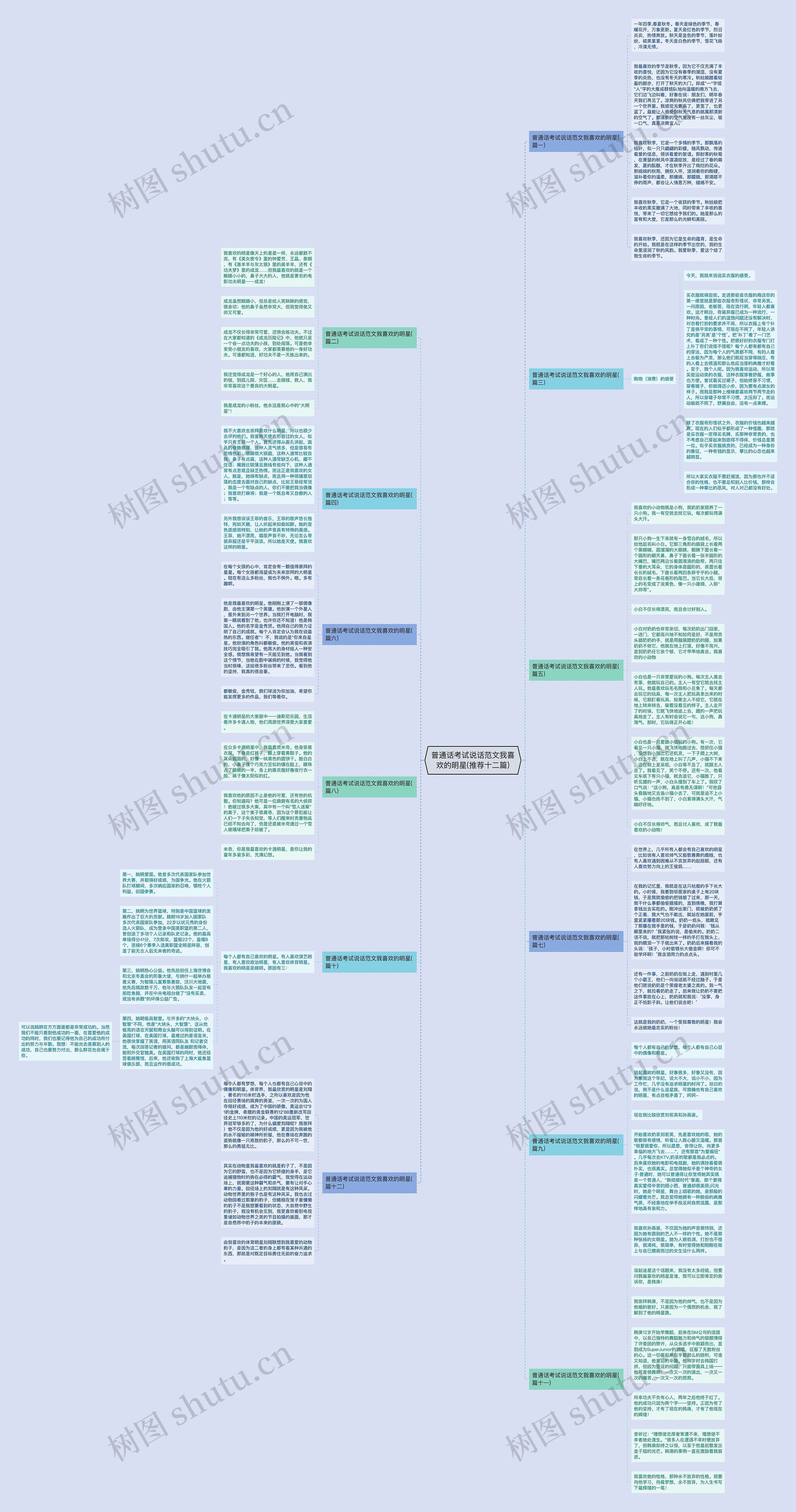 普通话考试说话范文我喜欢的明星(推荐十二篇)思维导图高清图 普通话考试说话范文我喜欢的明星(推荐十二篇)思维导图
