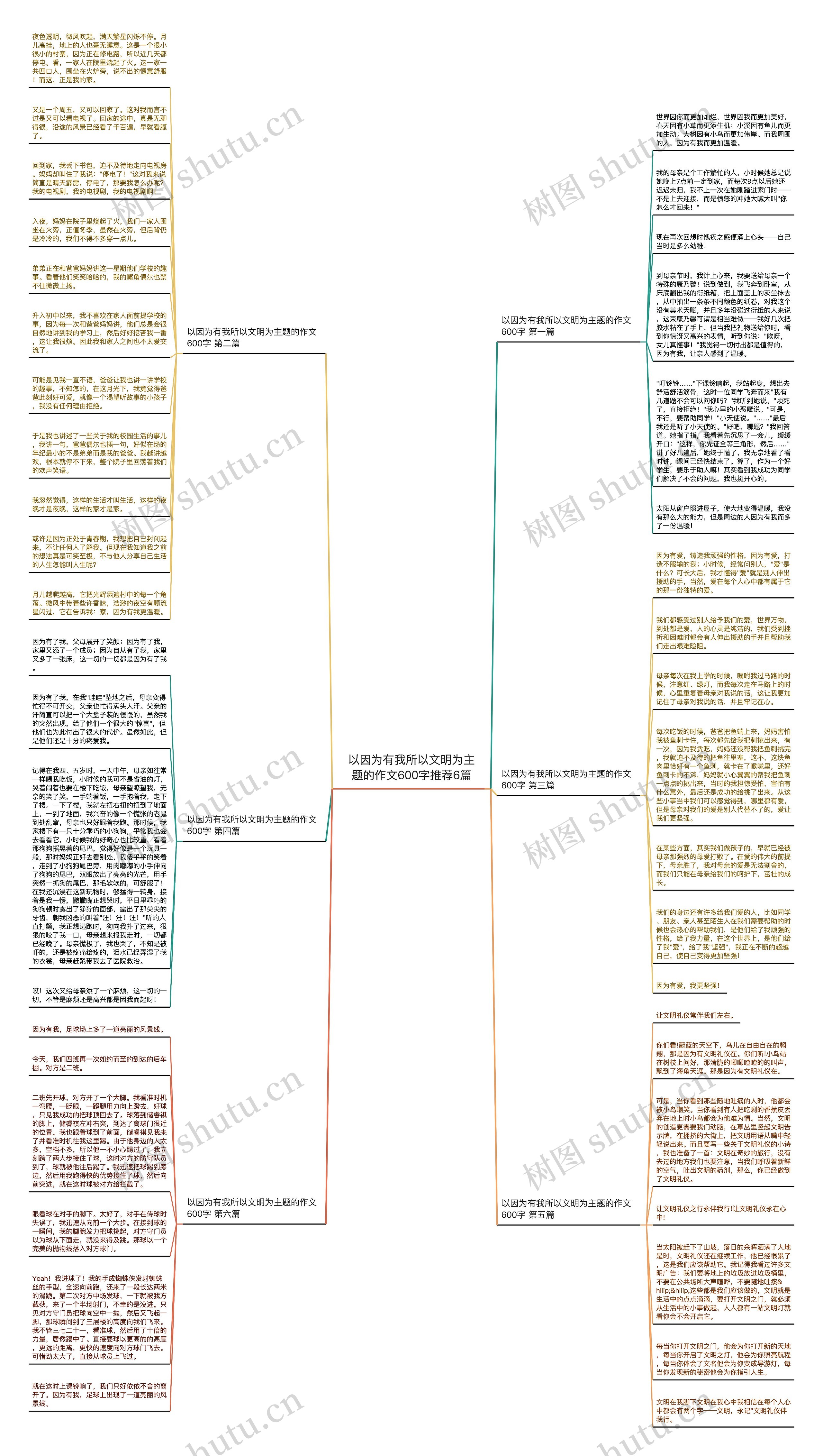 以因为有我所以文明为主题的作文600字推荐6篇