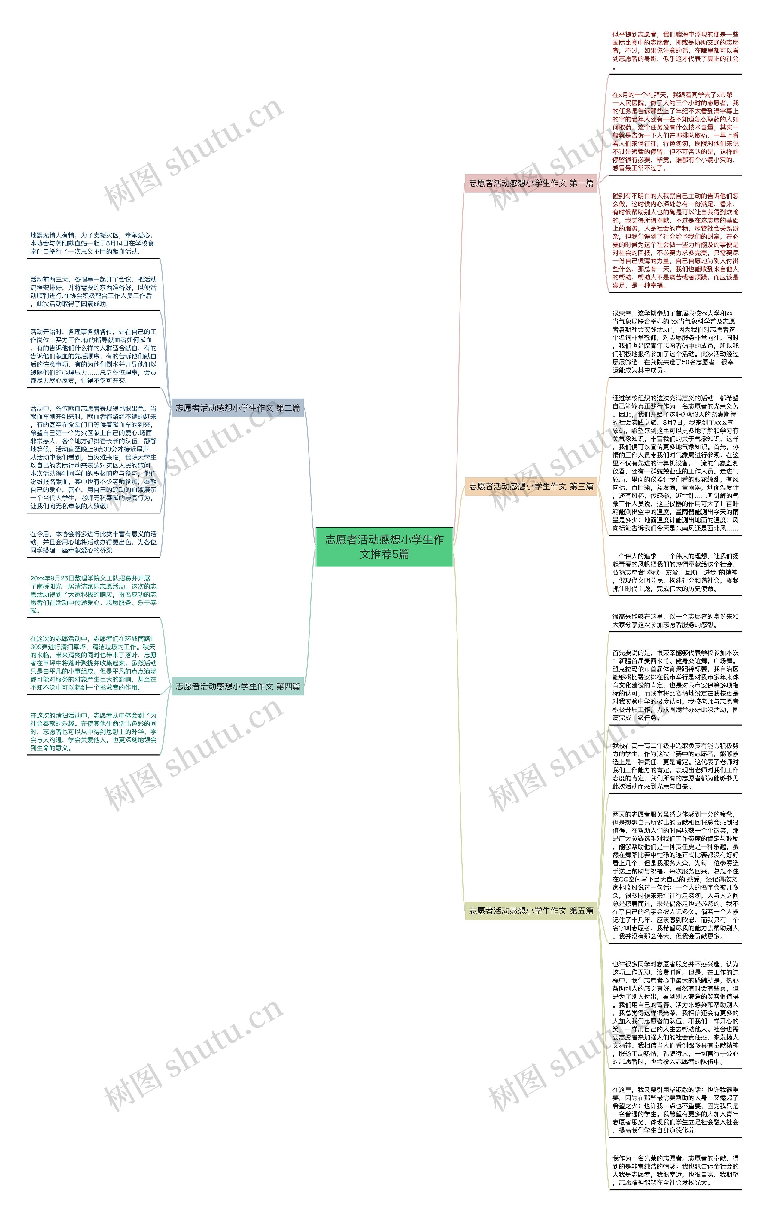 志愿者活动感想小学生作文推荐5篇思维导图高清图 志愿者活动感想小学生作文推荐5篇思维导图