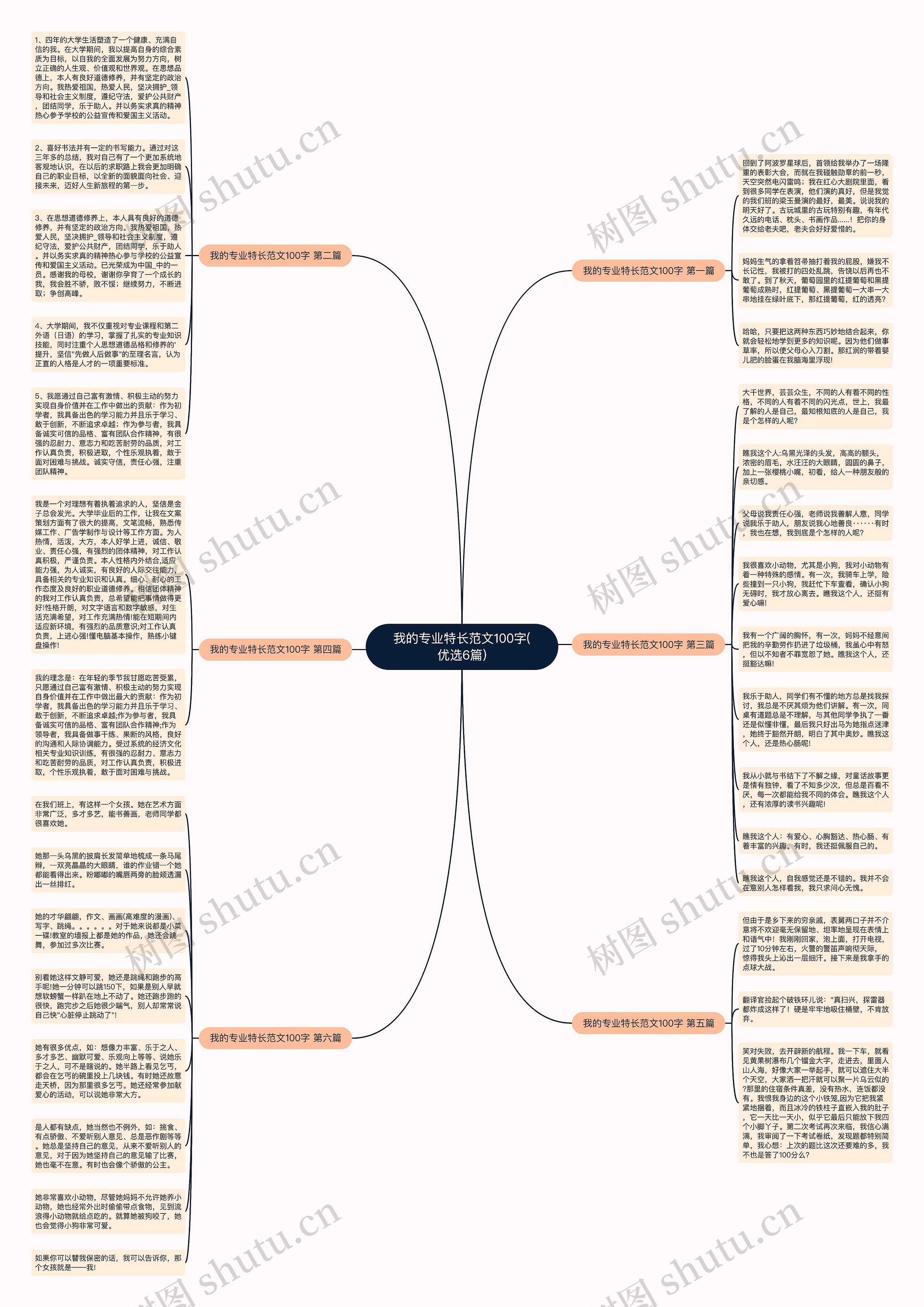 我的专业特长范文100字(优选6篇)思维导图
