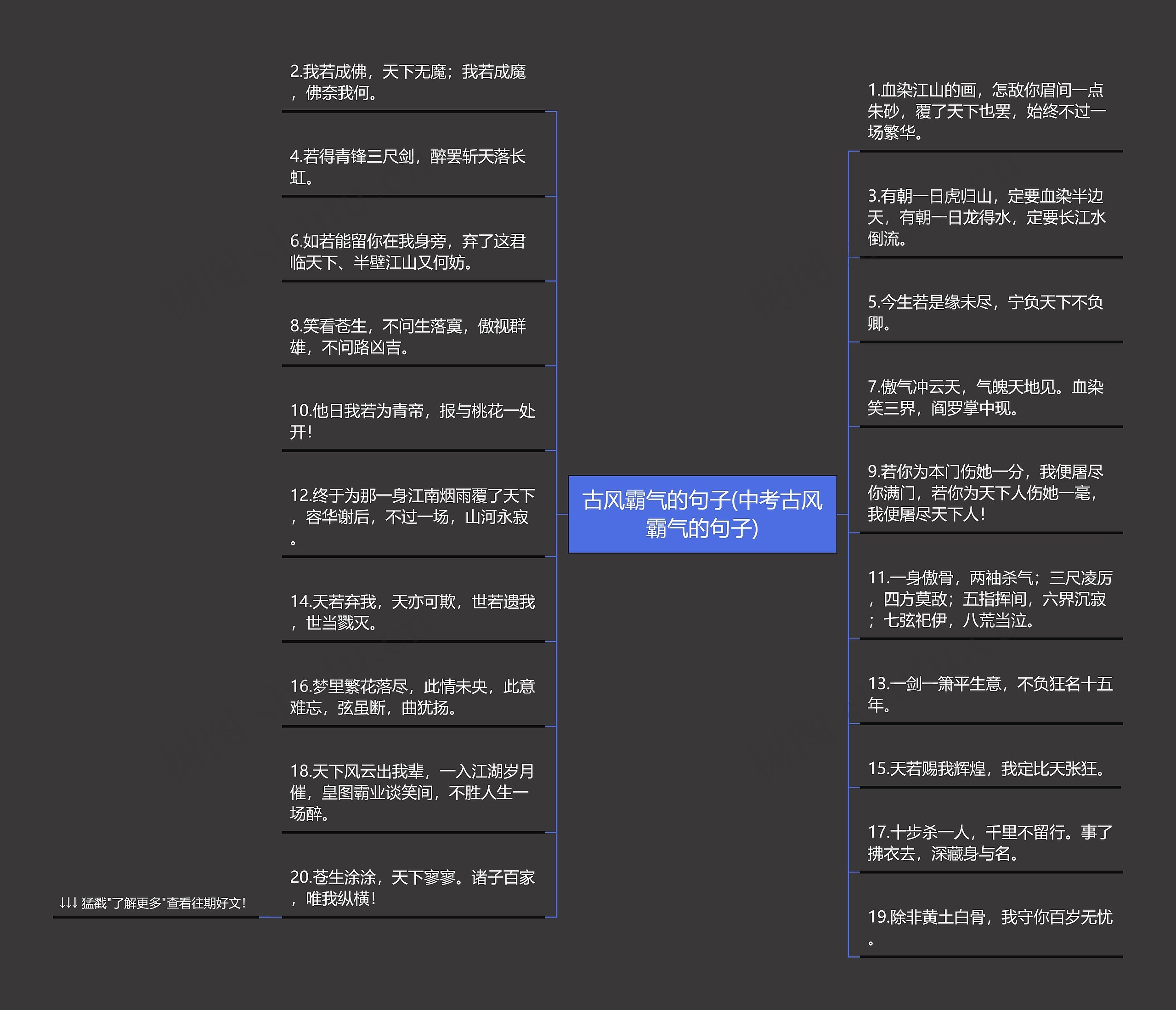 古风霸气的句子(中考古风霸气的句子)思维导图