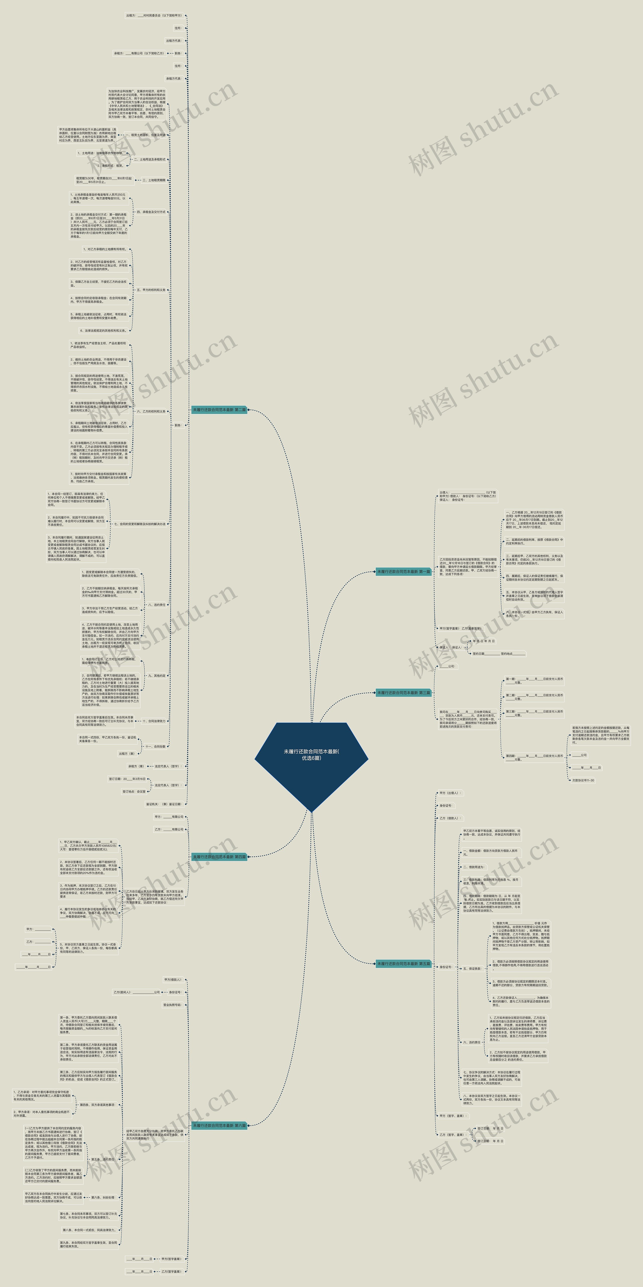 未履行还款合同范本最新(优选6篇) 未履行还款合同范本最新(优选6篇)