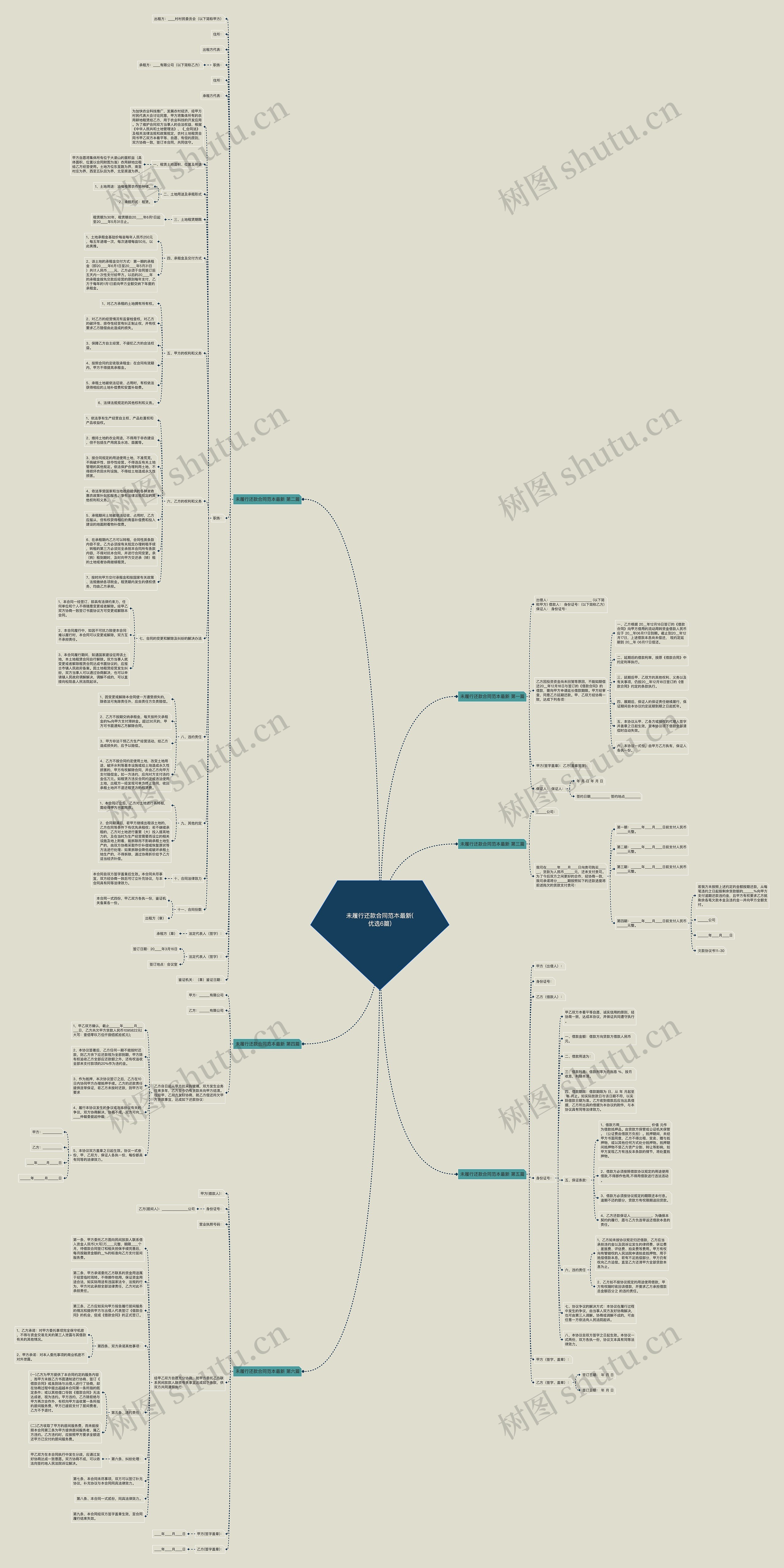 未履行还款合同范本最新(优选6篇)思维导图