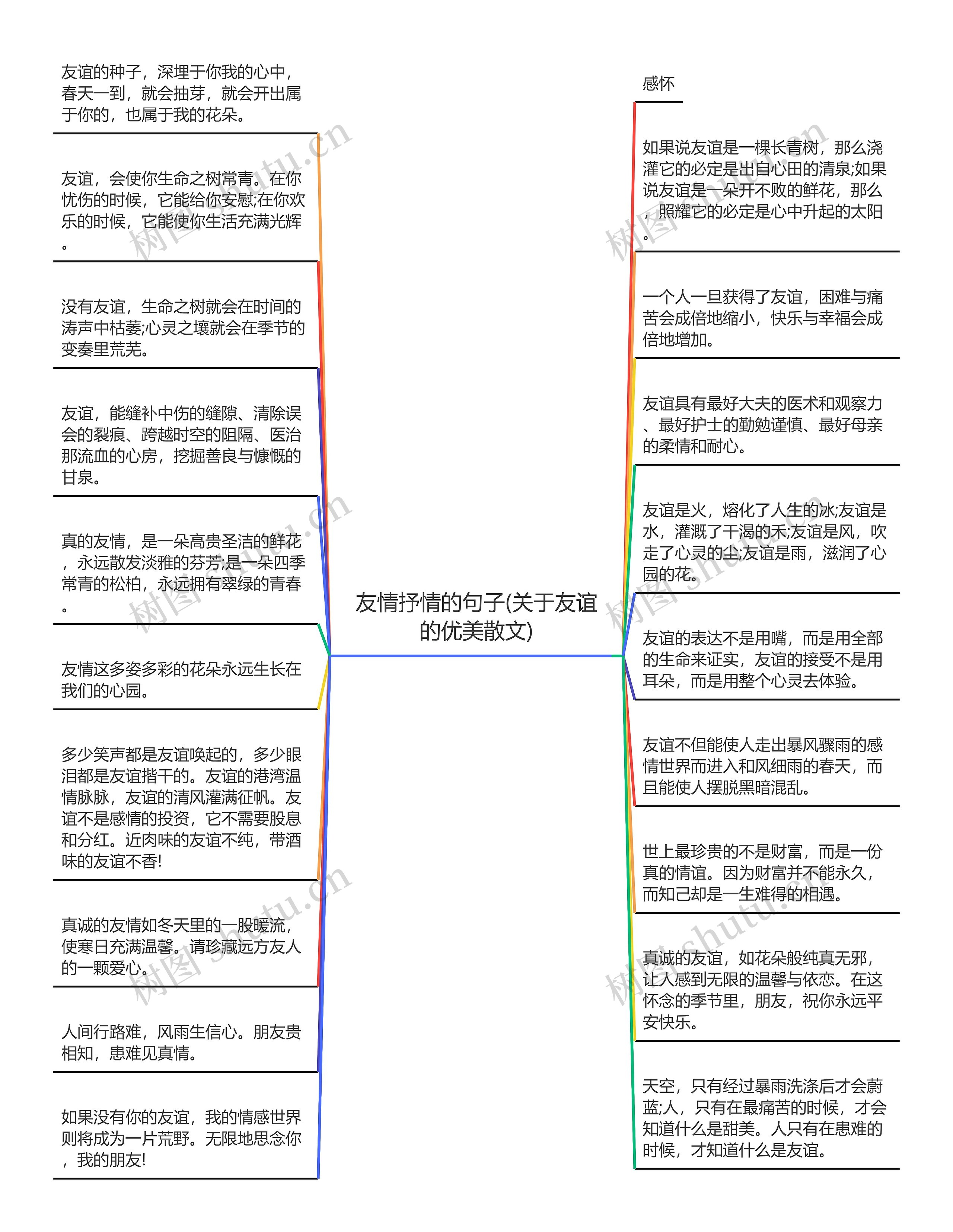 友情抒情的句子(关于友谊的优美散文)思维导图