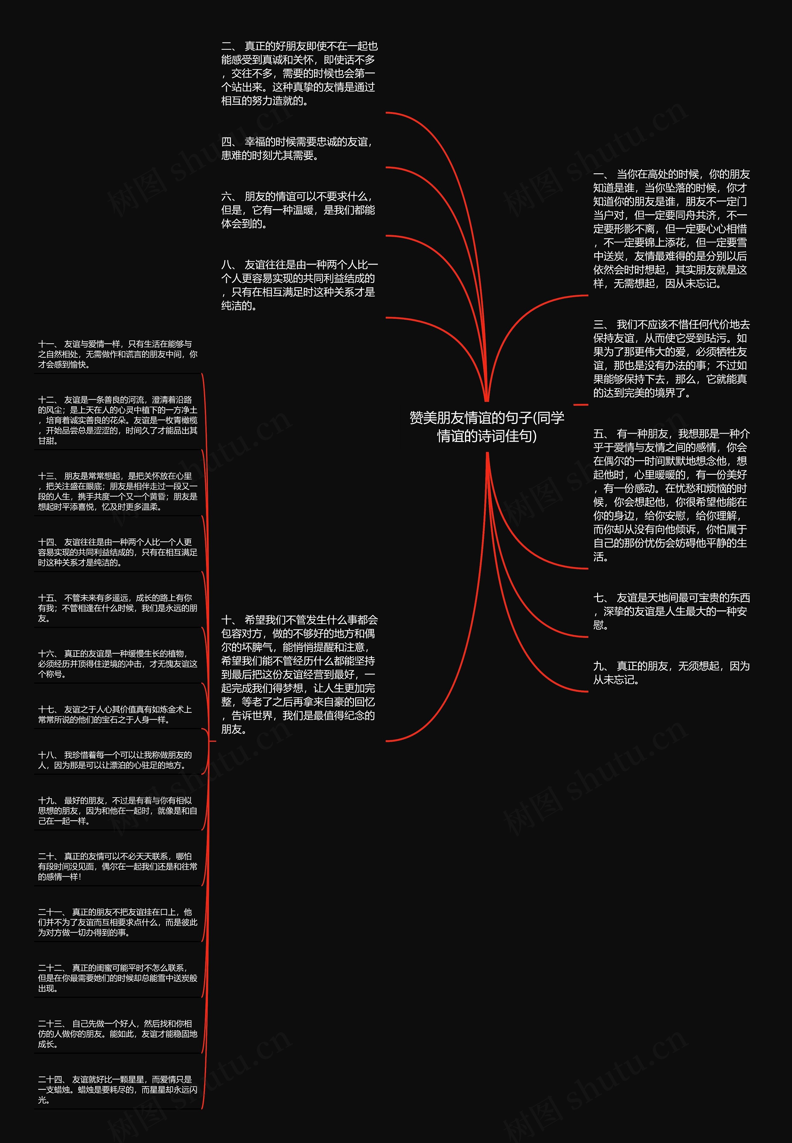 赞美朋友情谊的句子(同学情谊的诗词佳句)思维导图