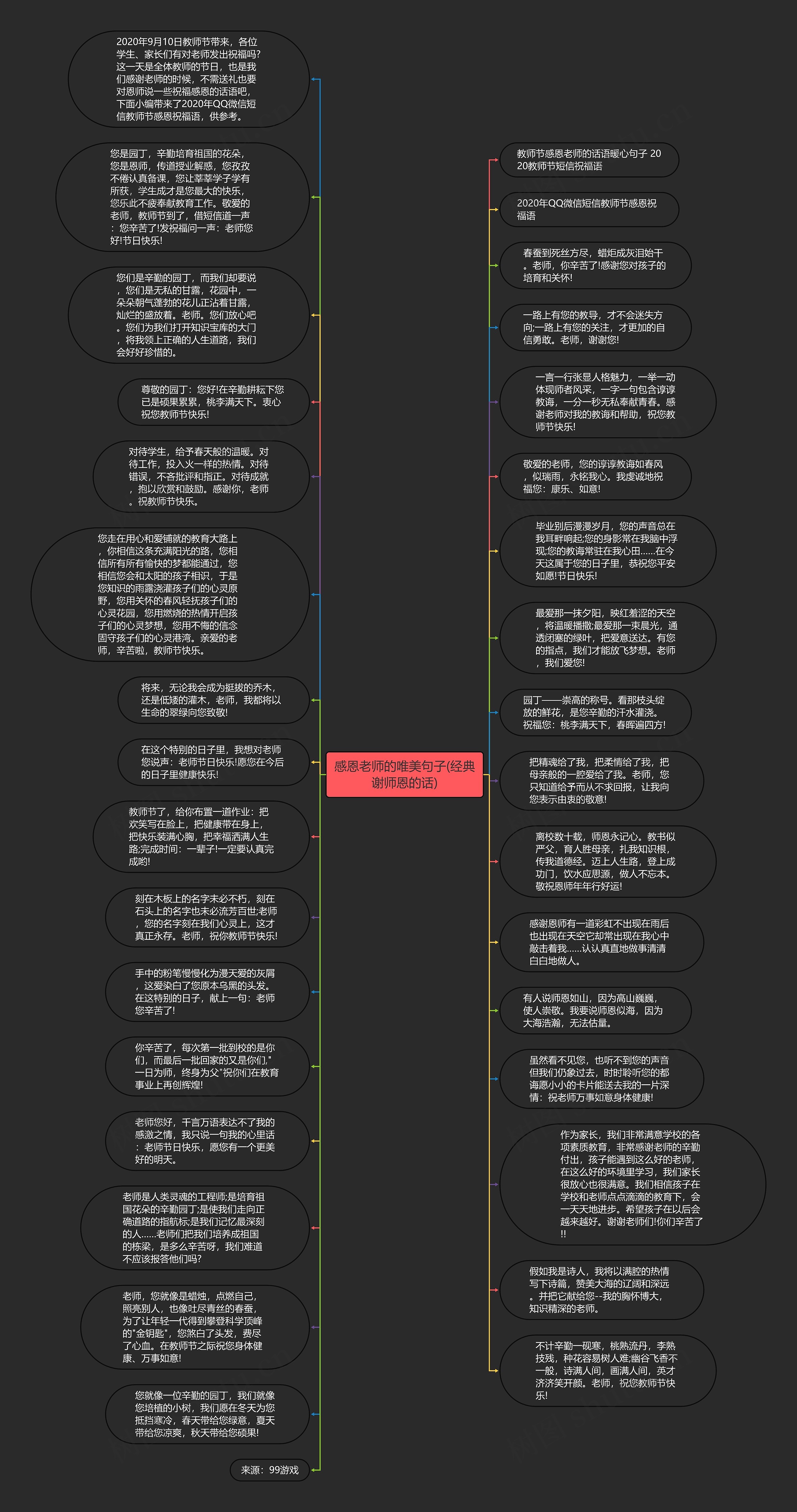 感恩老师的唯美句子(经典谢师恩的话)思维导图