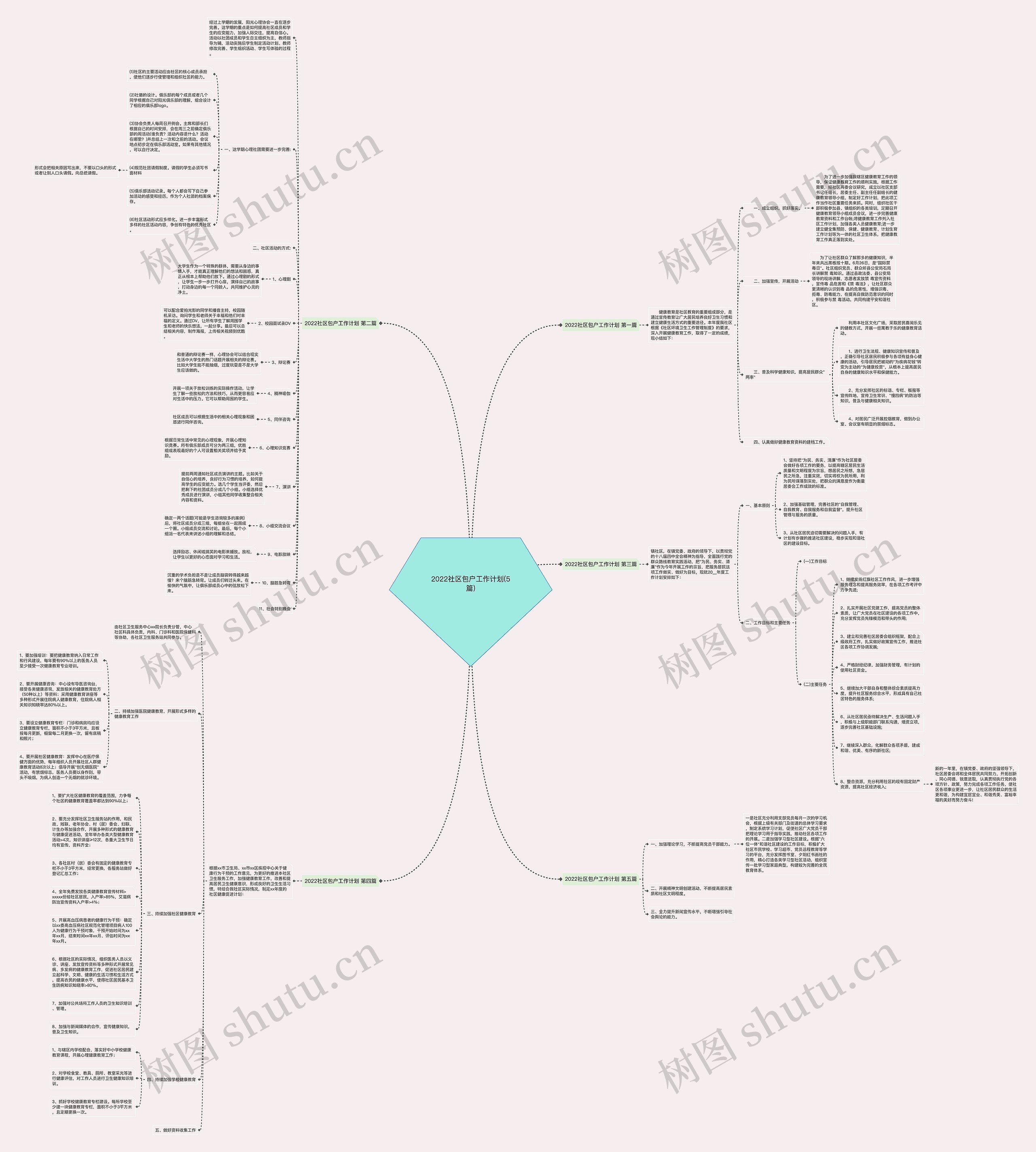2022社区包户工作计划(5篇) 2022社区包户工作计划(5篇)