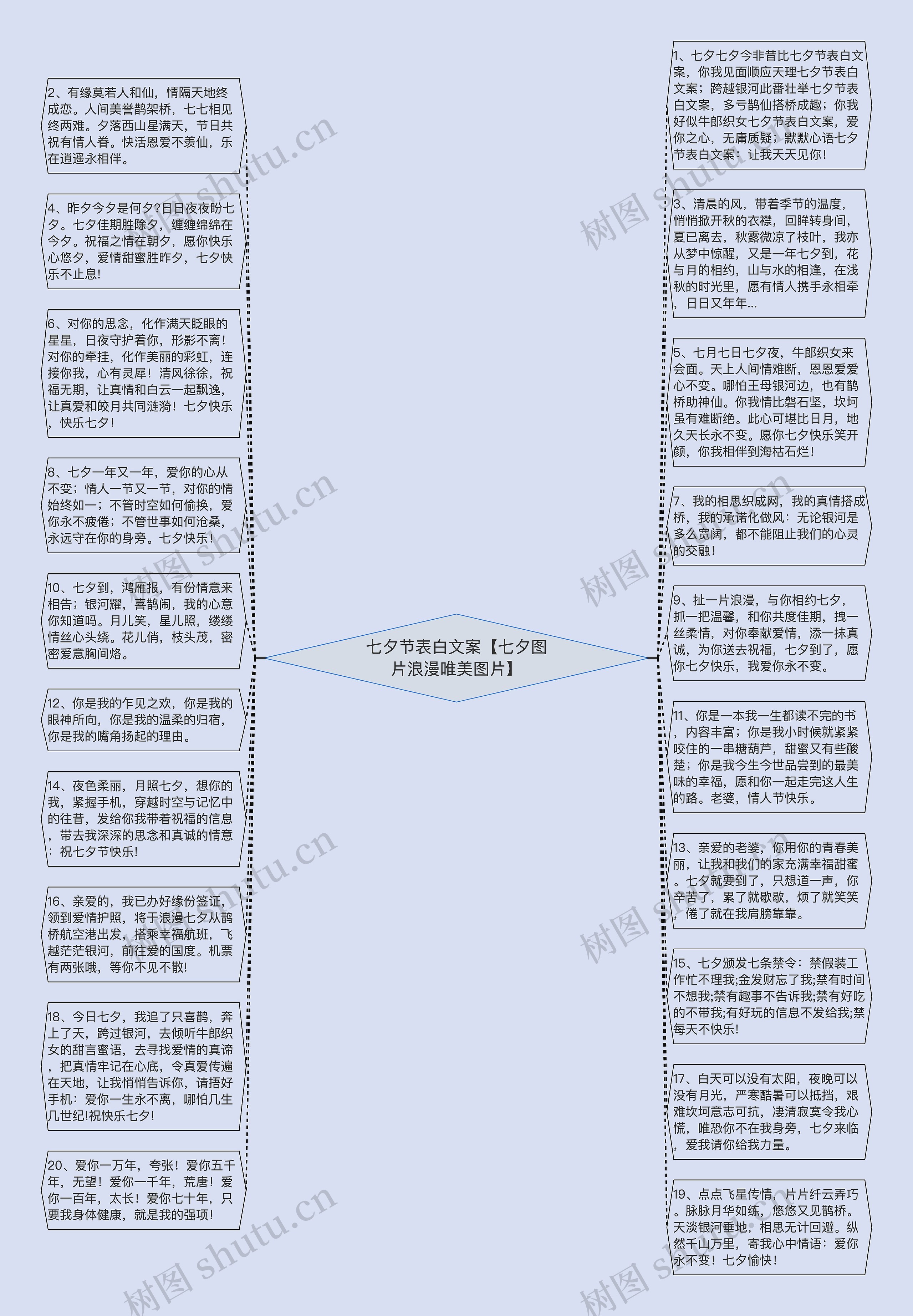 七夕节表白文案【七夕图片浪漫唯美图片】思维导图