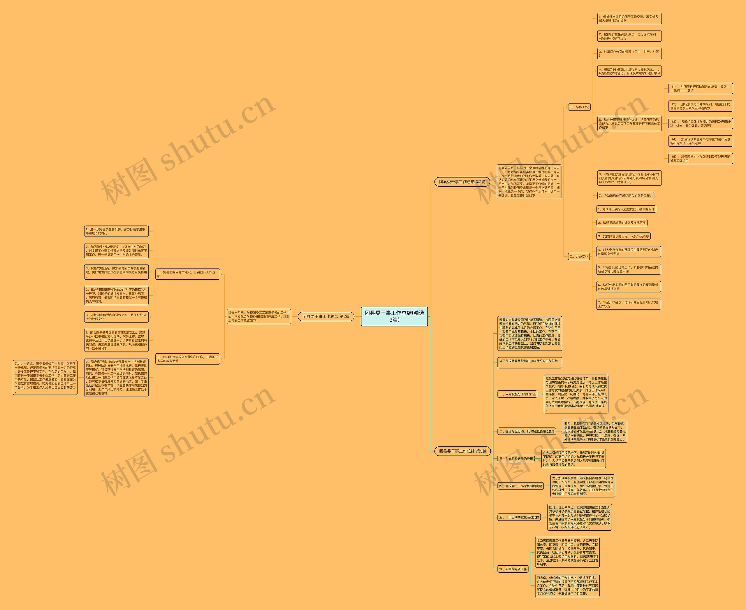 团县委干事工作总结(精选3篇)思维导图