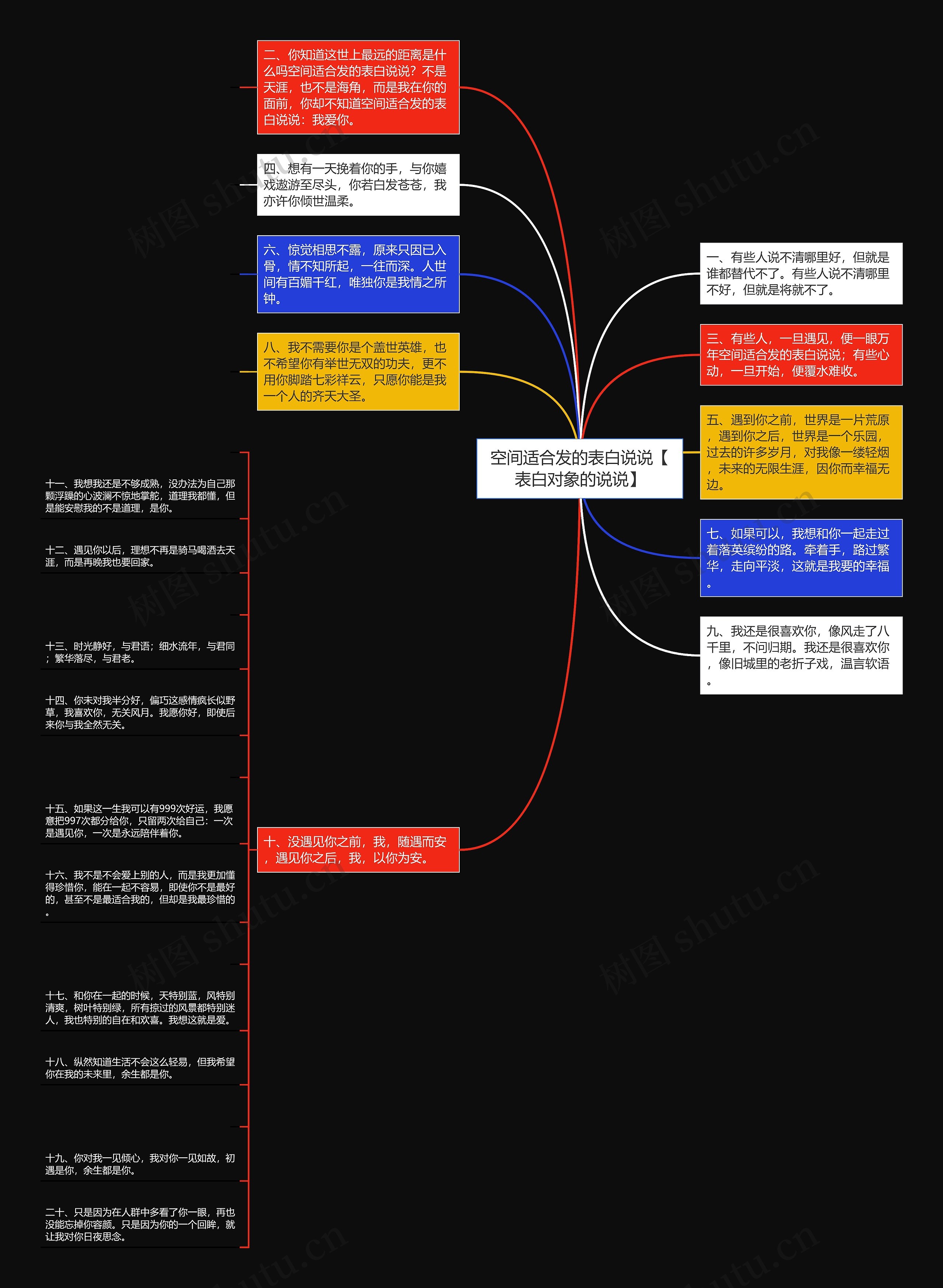 空间适合发的表白说说【表白对象的说说】思维导图