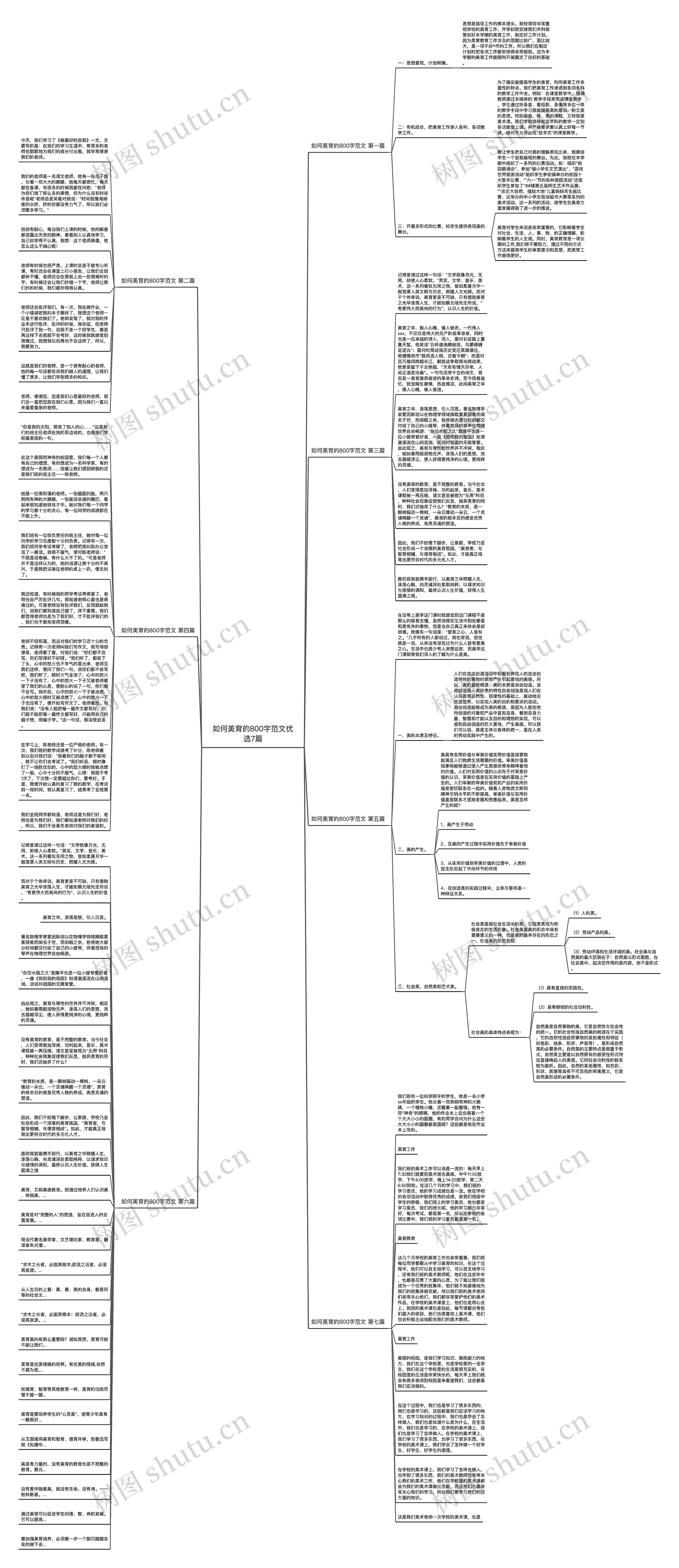 如何美育的800字范文优选7篇思维导图