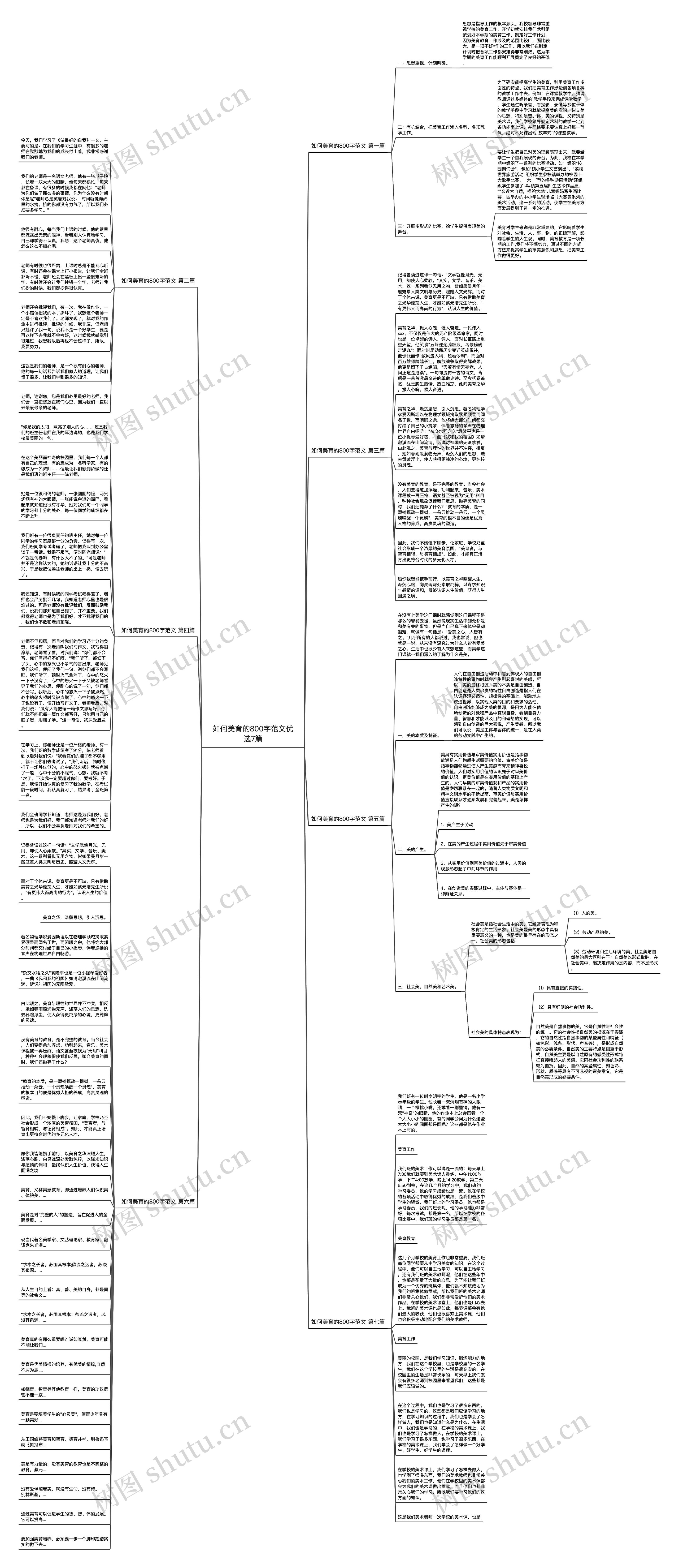 如何美育的800字范文优选7篇思维导图高清图 如何美育的800字范文优选7篇思维导图