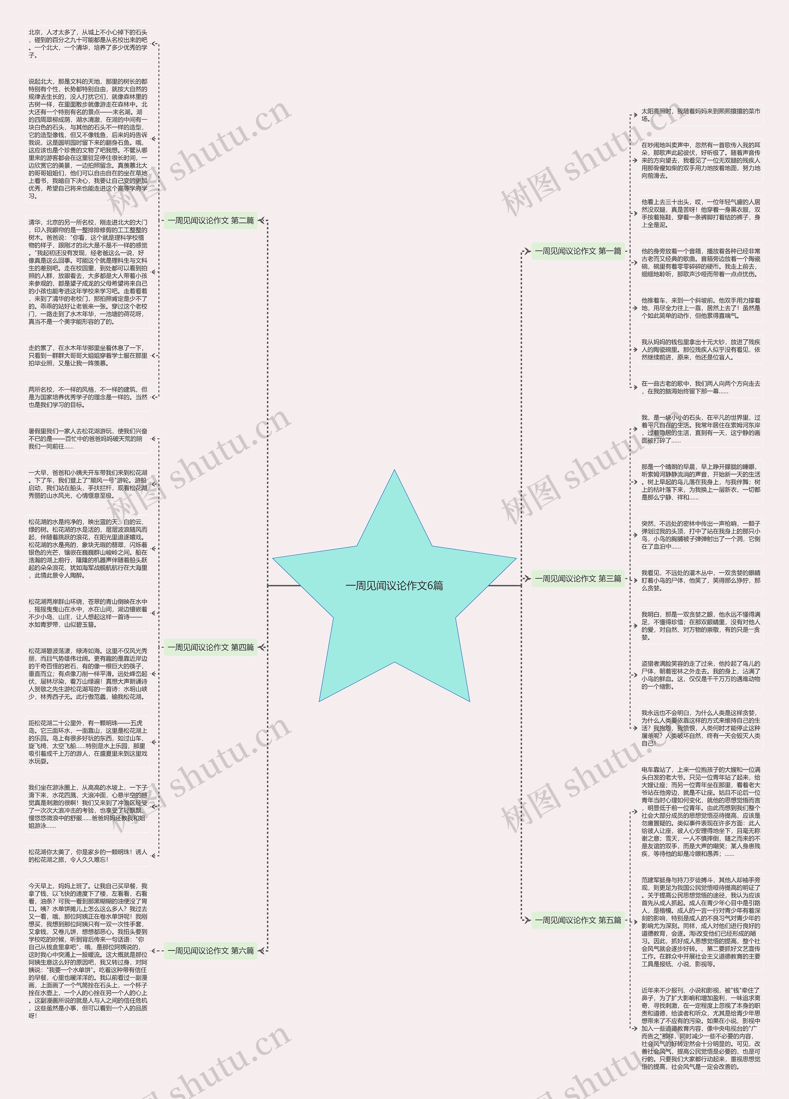 一周见闻议论作文6篇思维导图高清图 一周见闻议论作文6篇思维导图