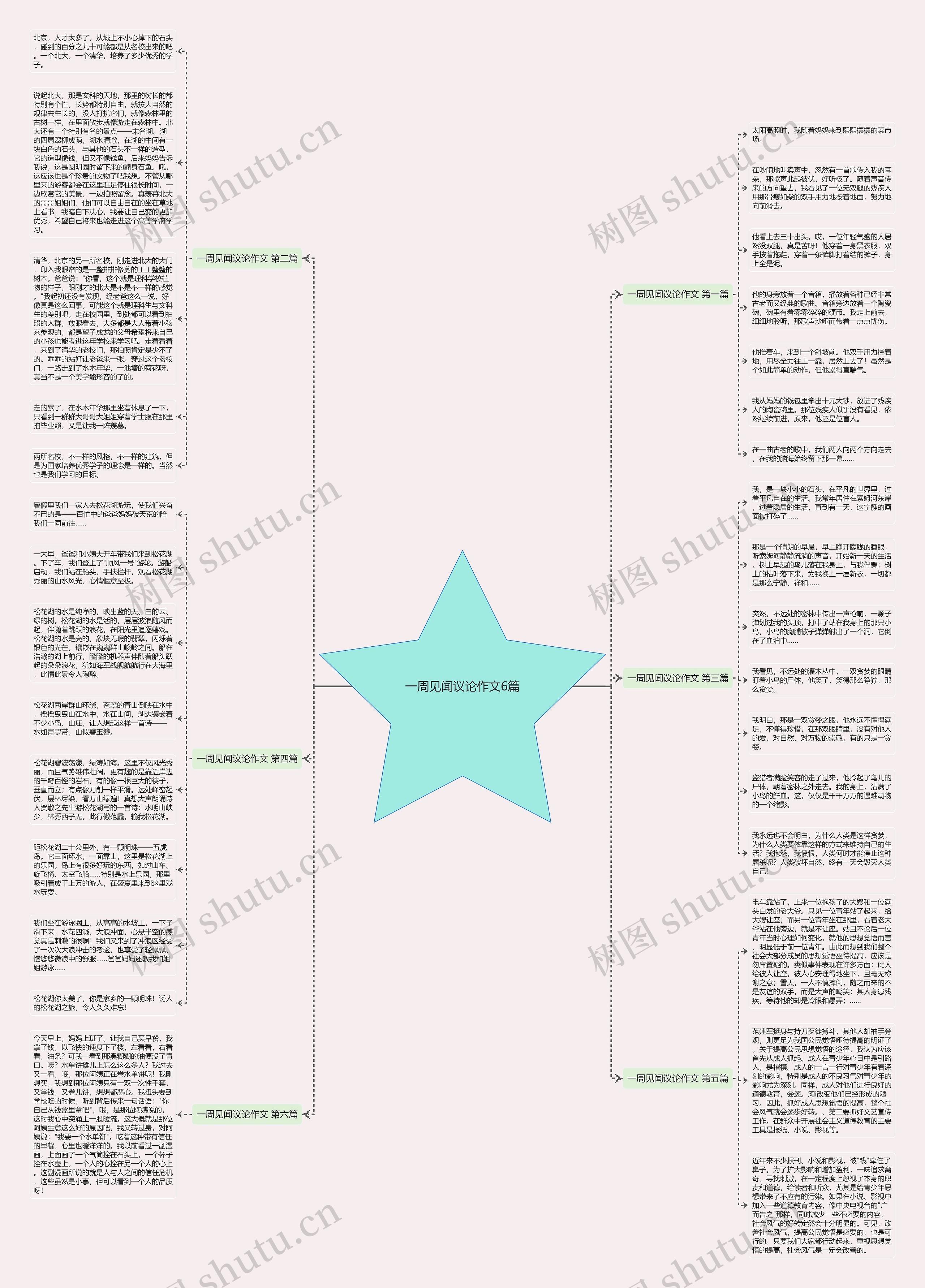 一周见闻议论作文6篇思维导图