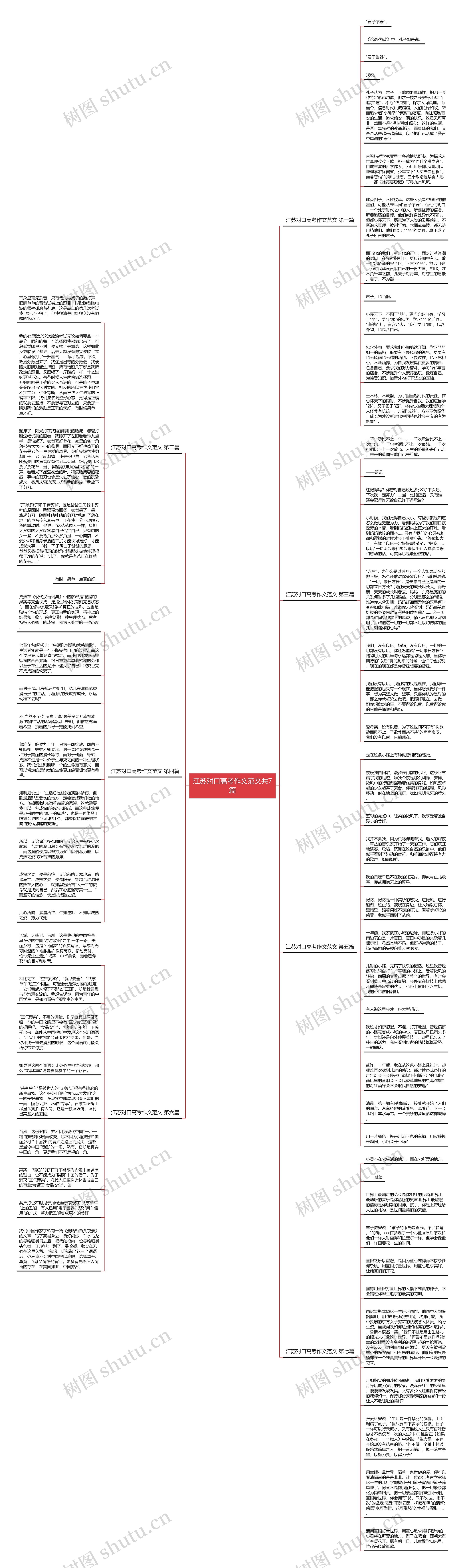 江苏对口高考作文范文共7篇思维导图